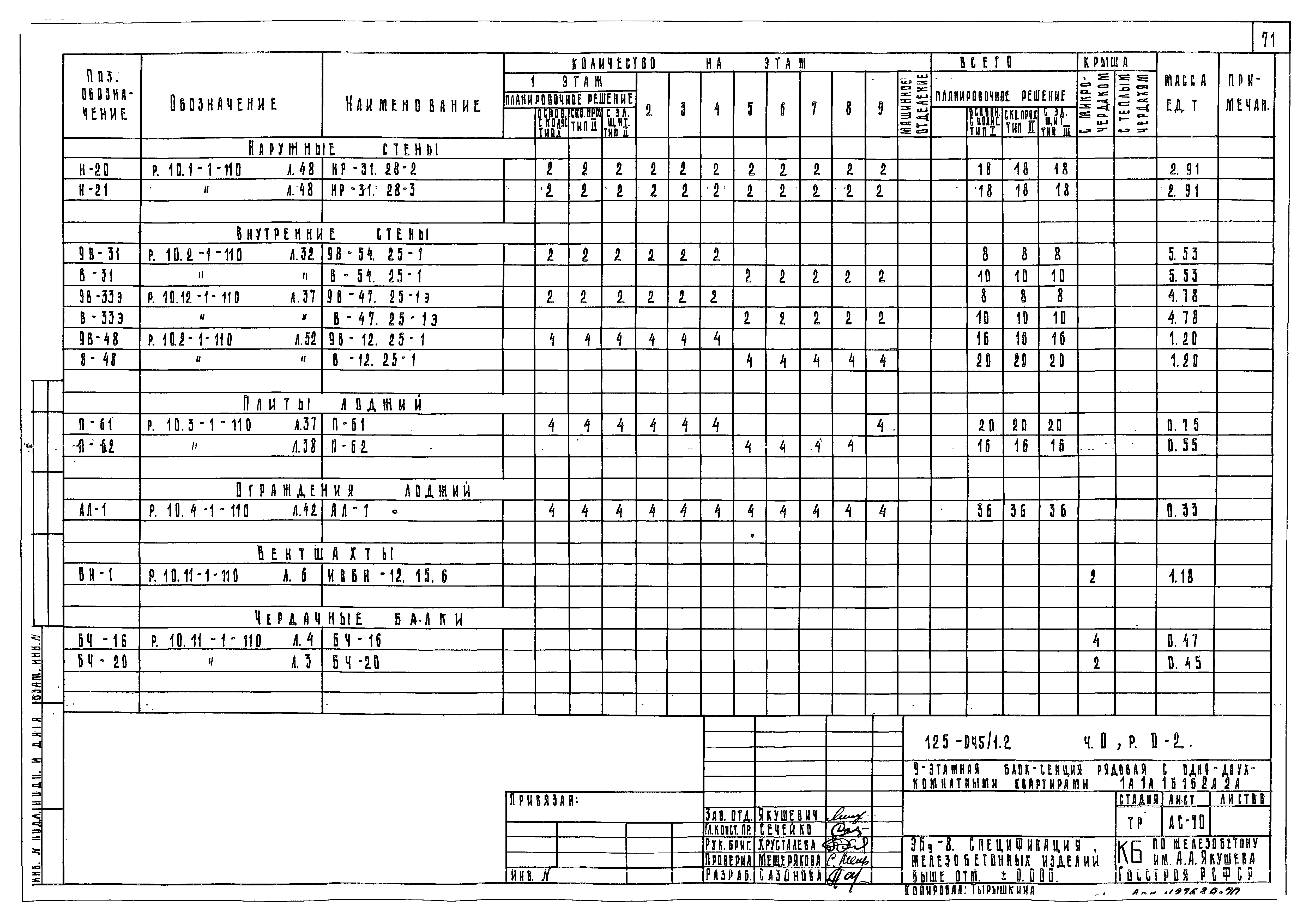 Типовой проект 125-045/1.2