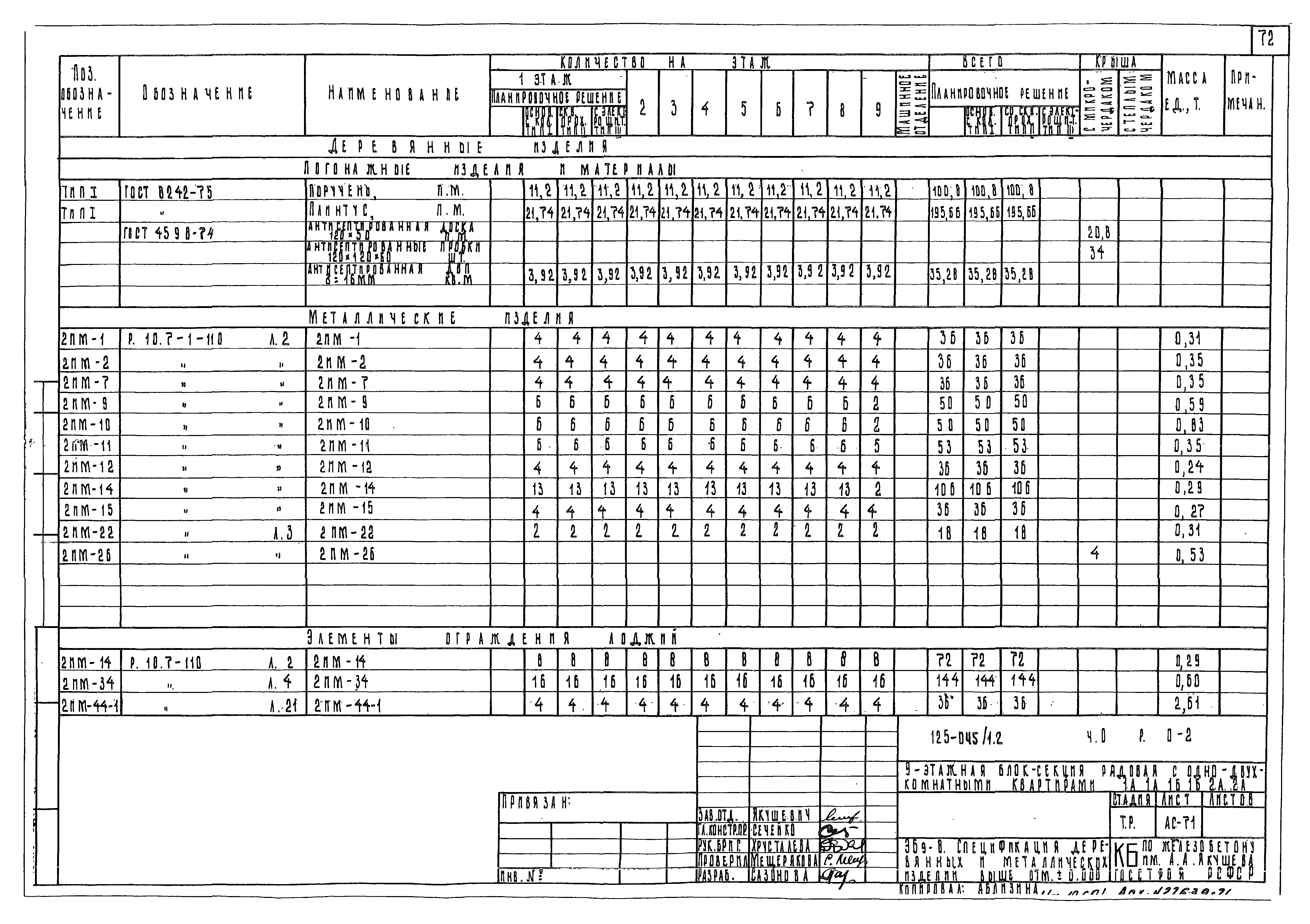 Типовой проект 125-045/1.2