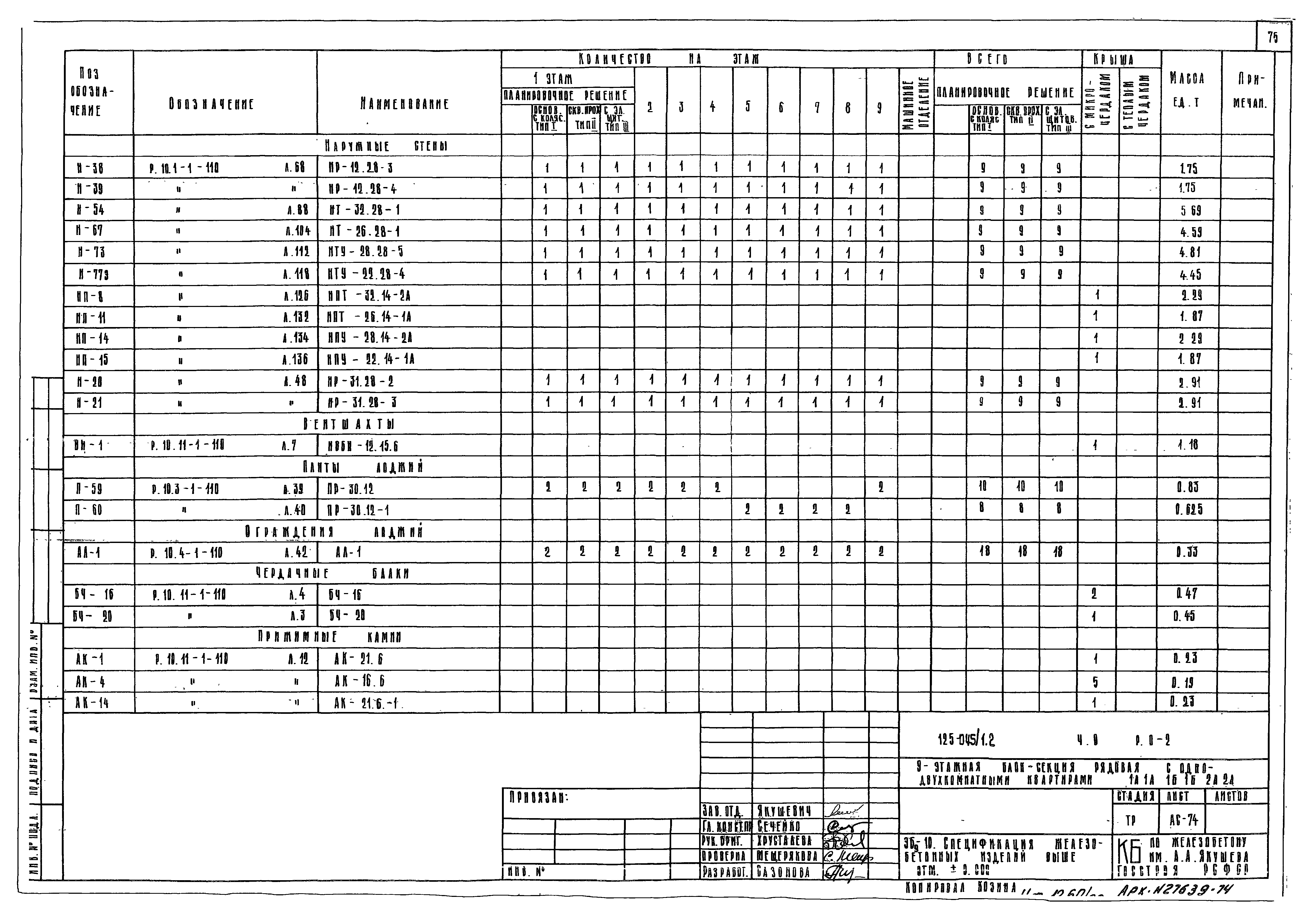 Типовой проект 125-045/1.2