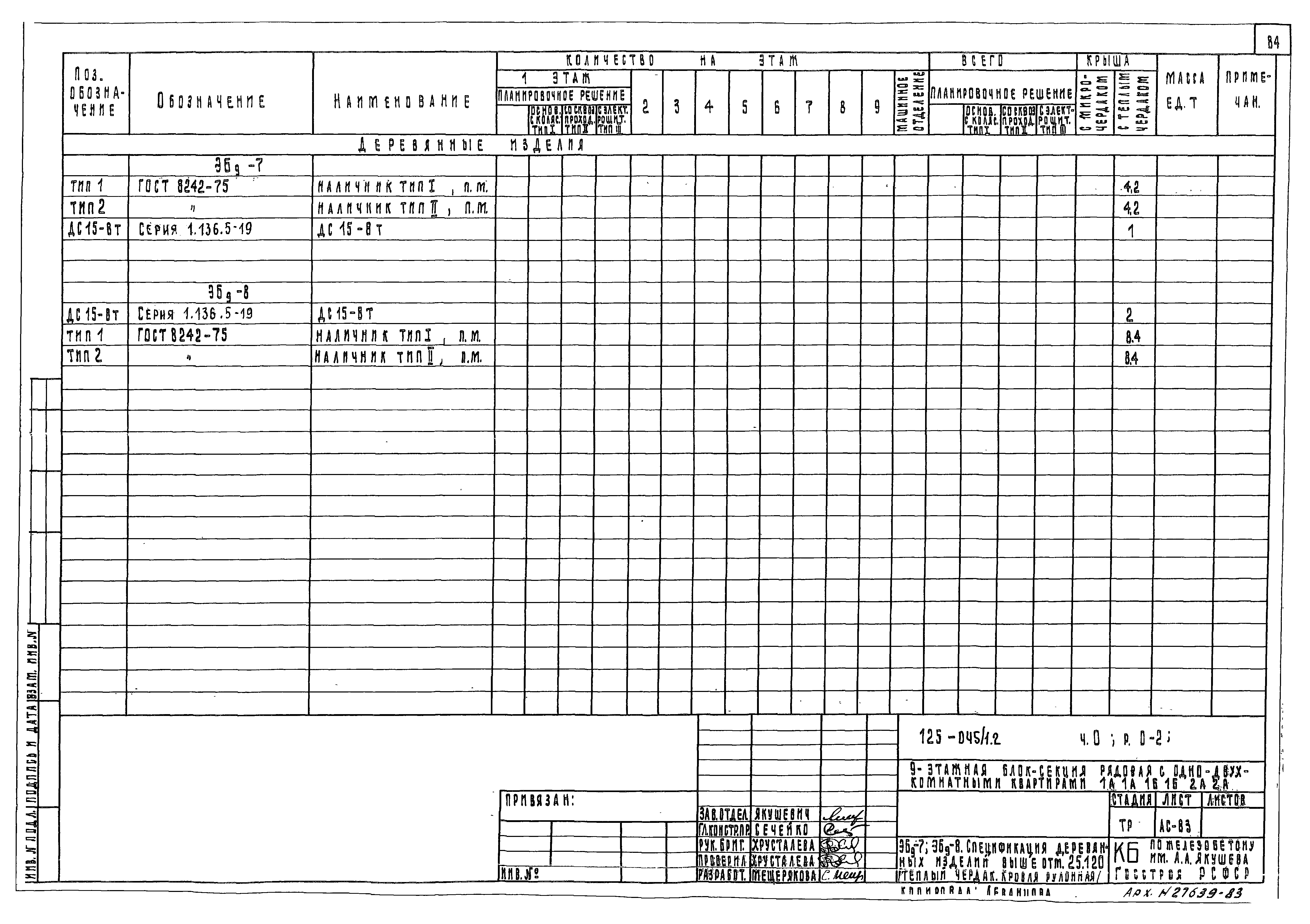 Типовой проект 125-045/1.2