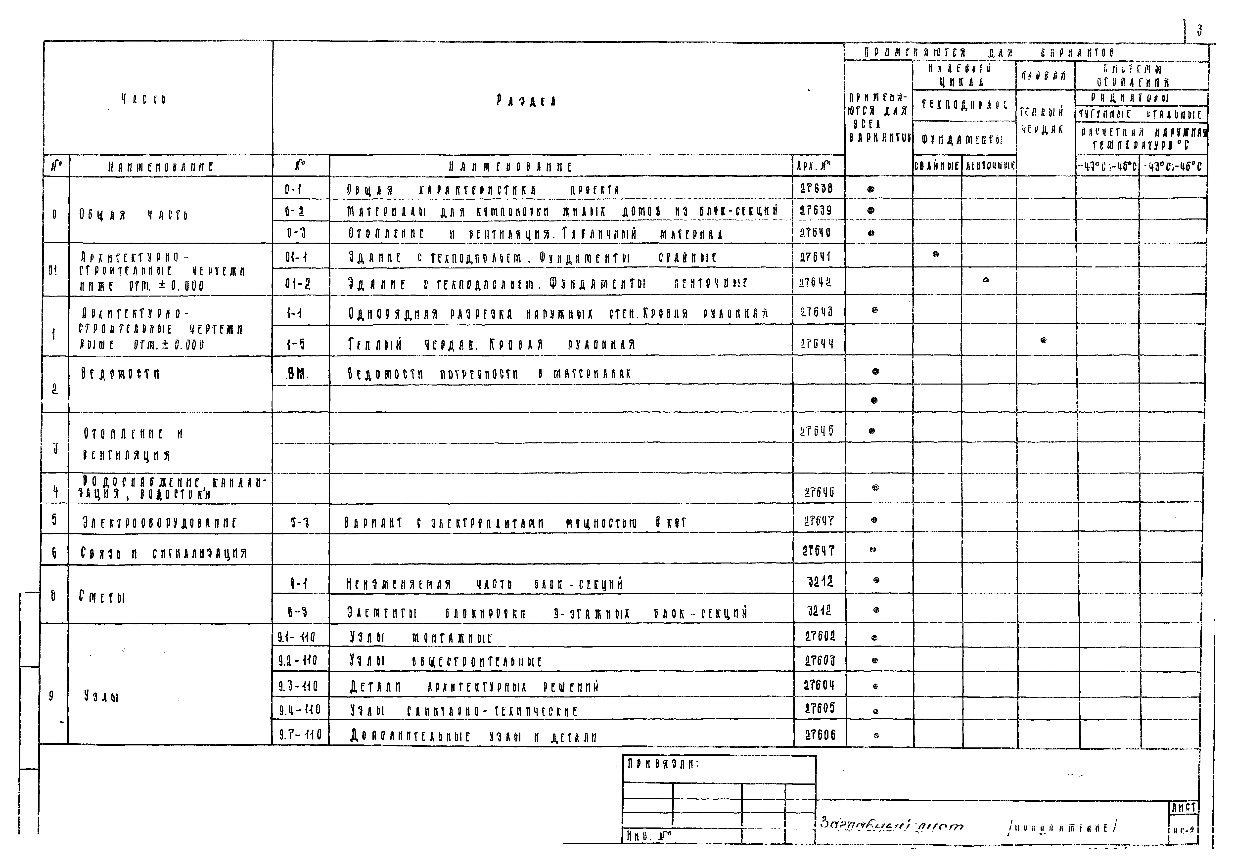 Типовой проект 125-045/1.2