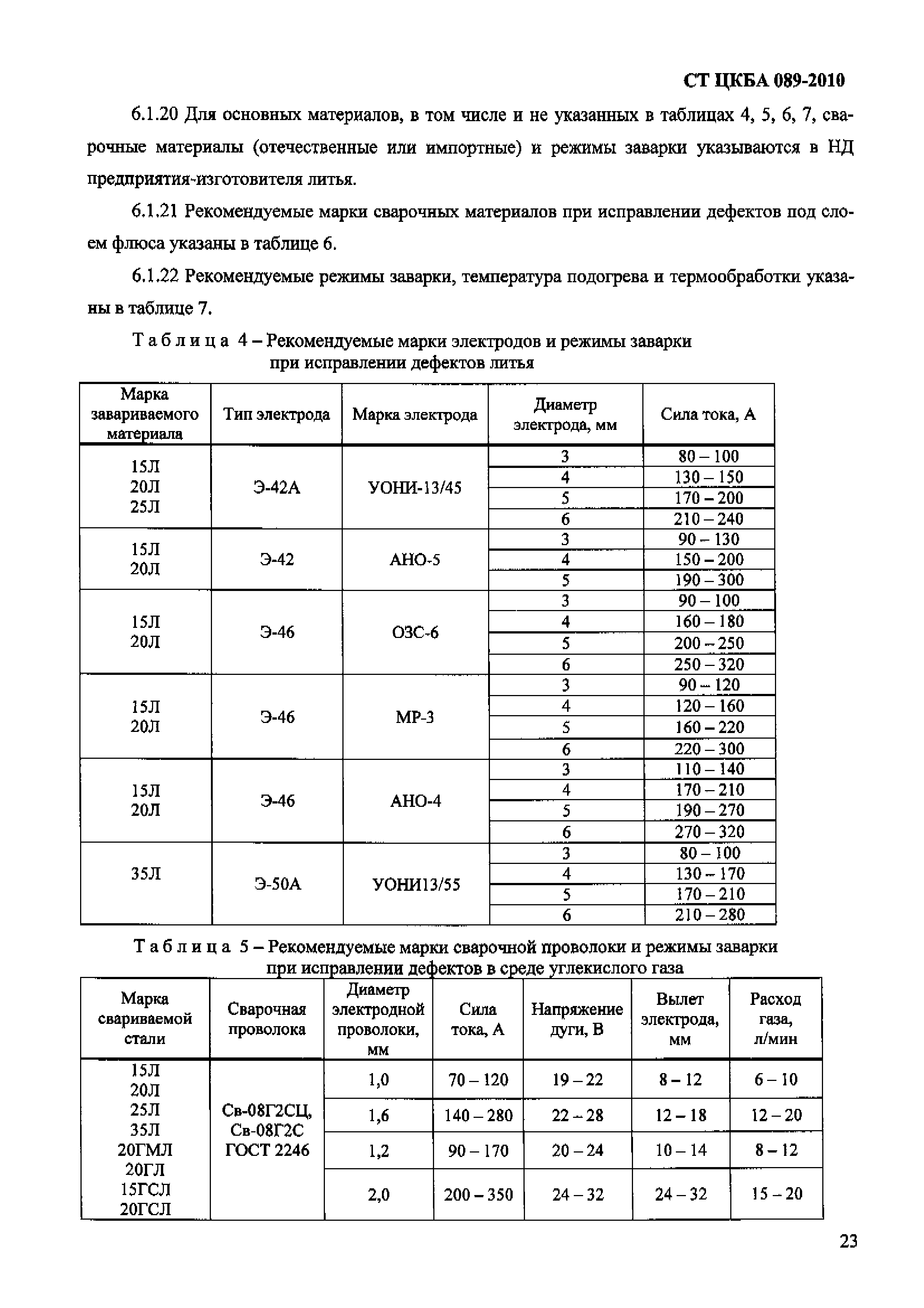 СТ ЦКБА 089-2010