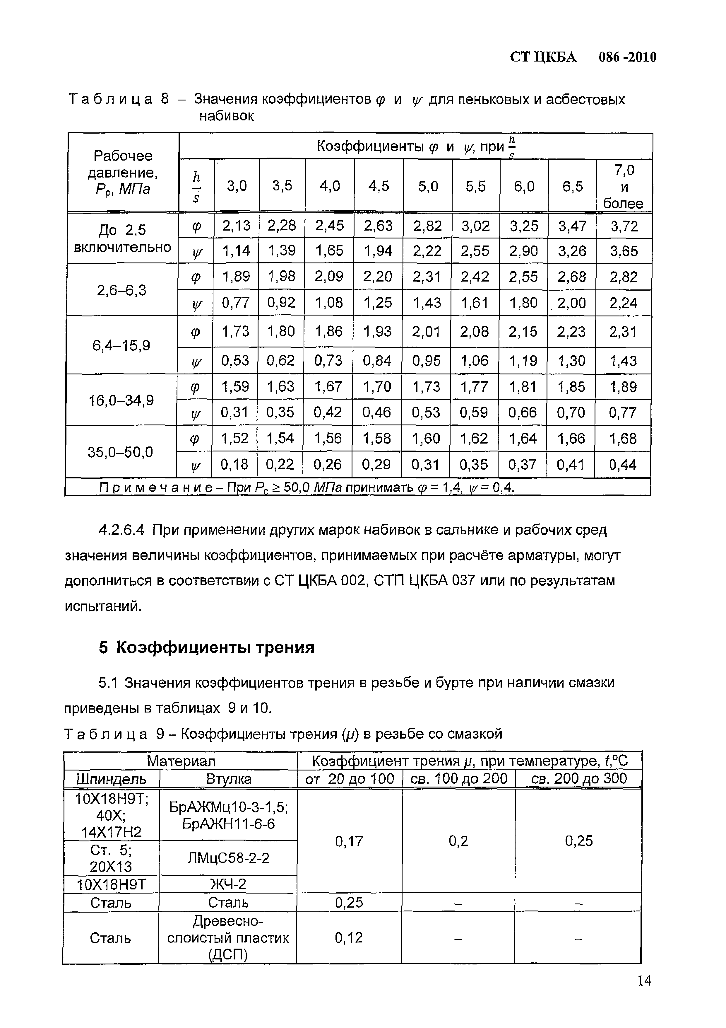 СТ ЦКБА 086-2010