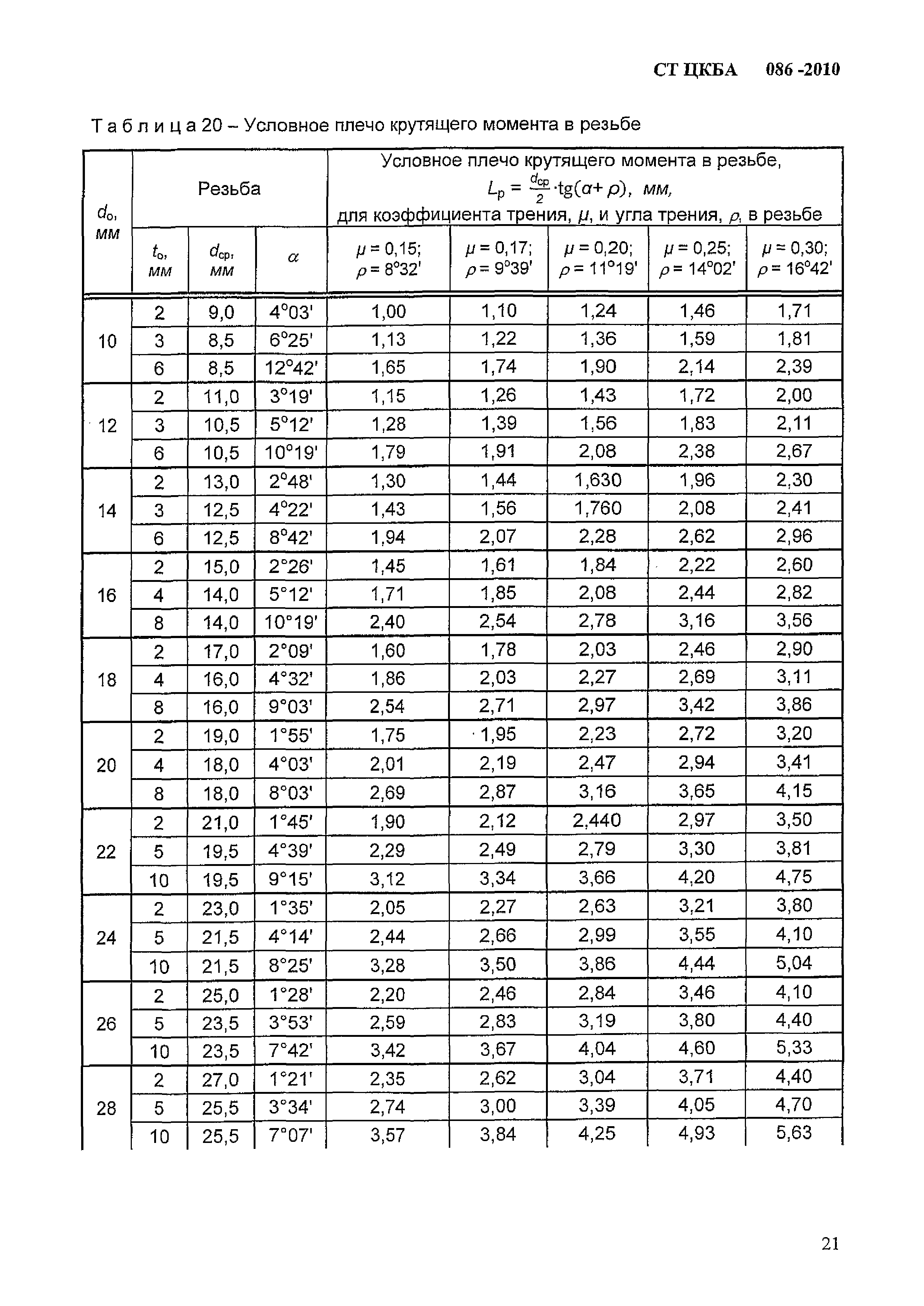 СТ ЦКБА 086-2010