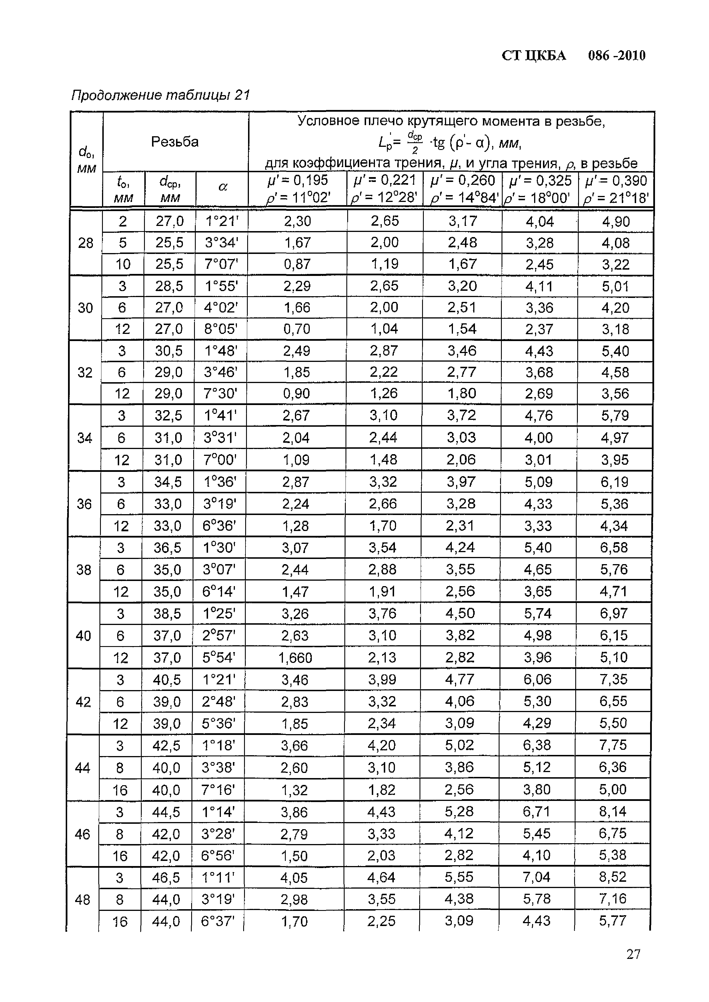 СТ ЦКБА 086-2010