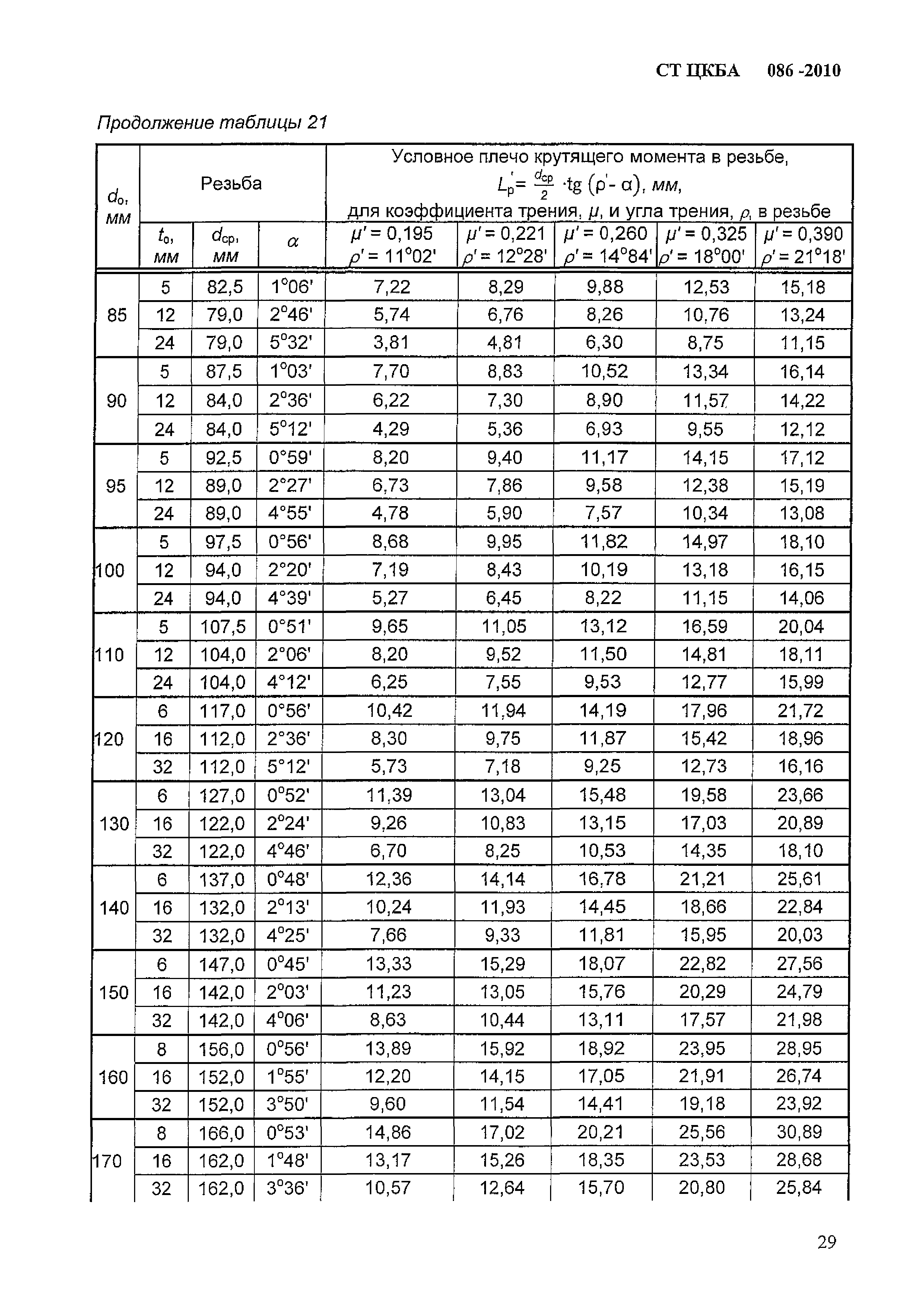 СТ ЦКБА 086-2010