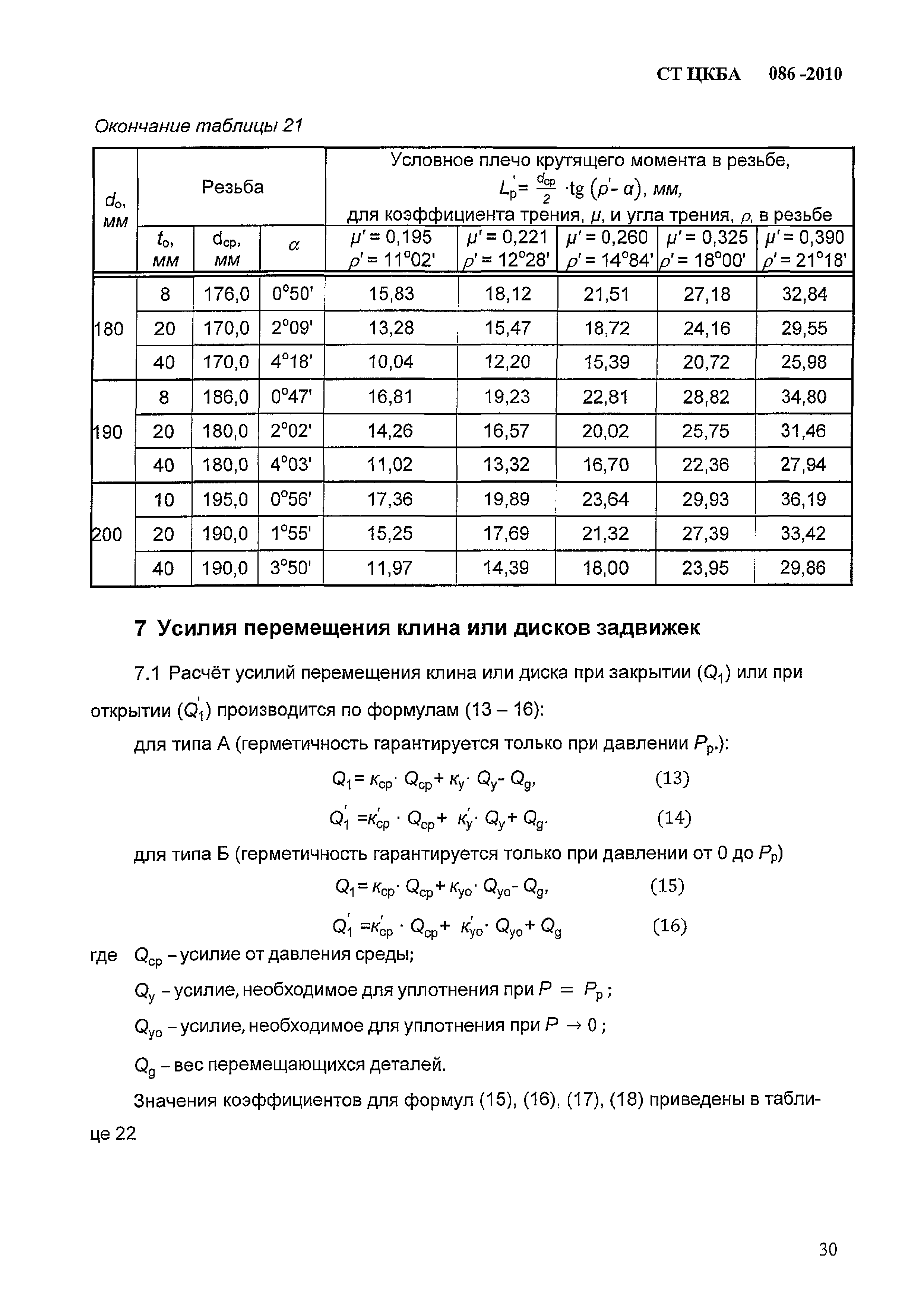 СТ ЦКБА 086-2010