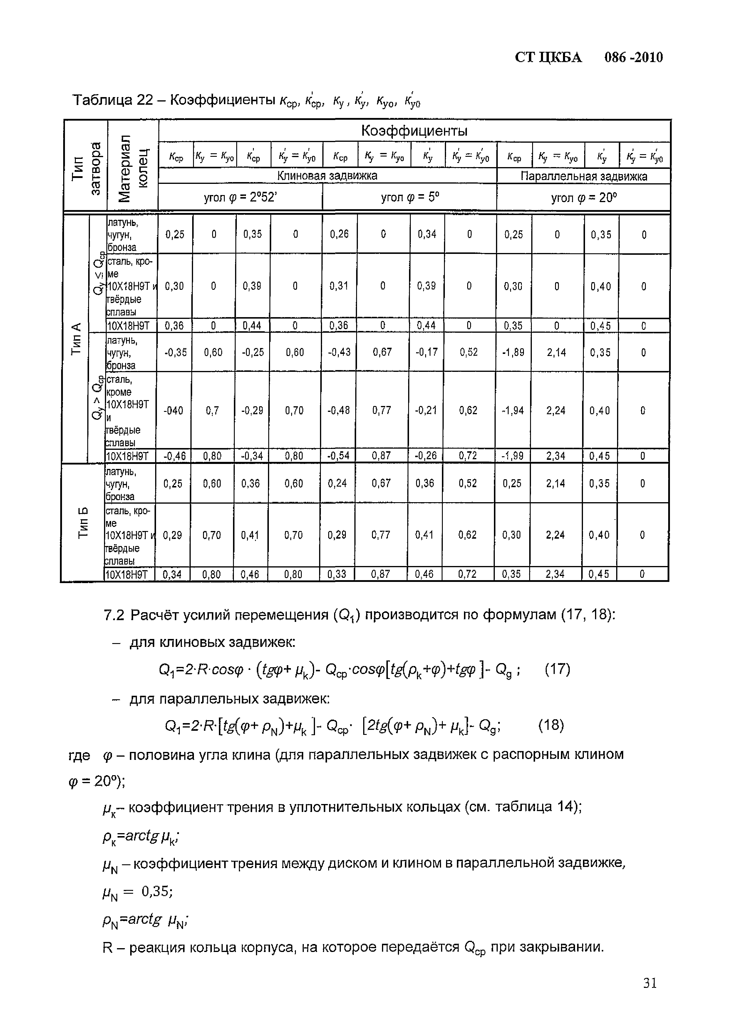 СТ ЦКБА 086-2010