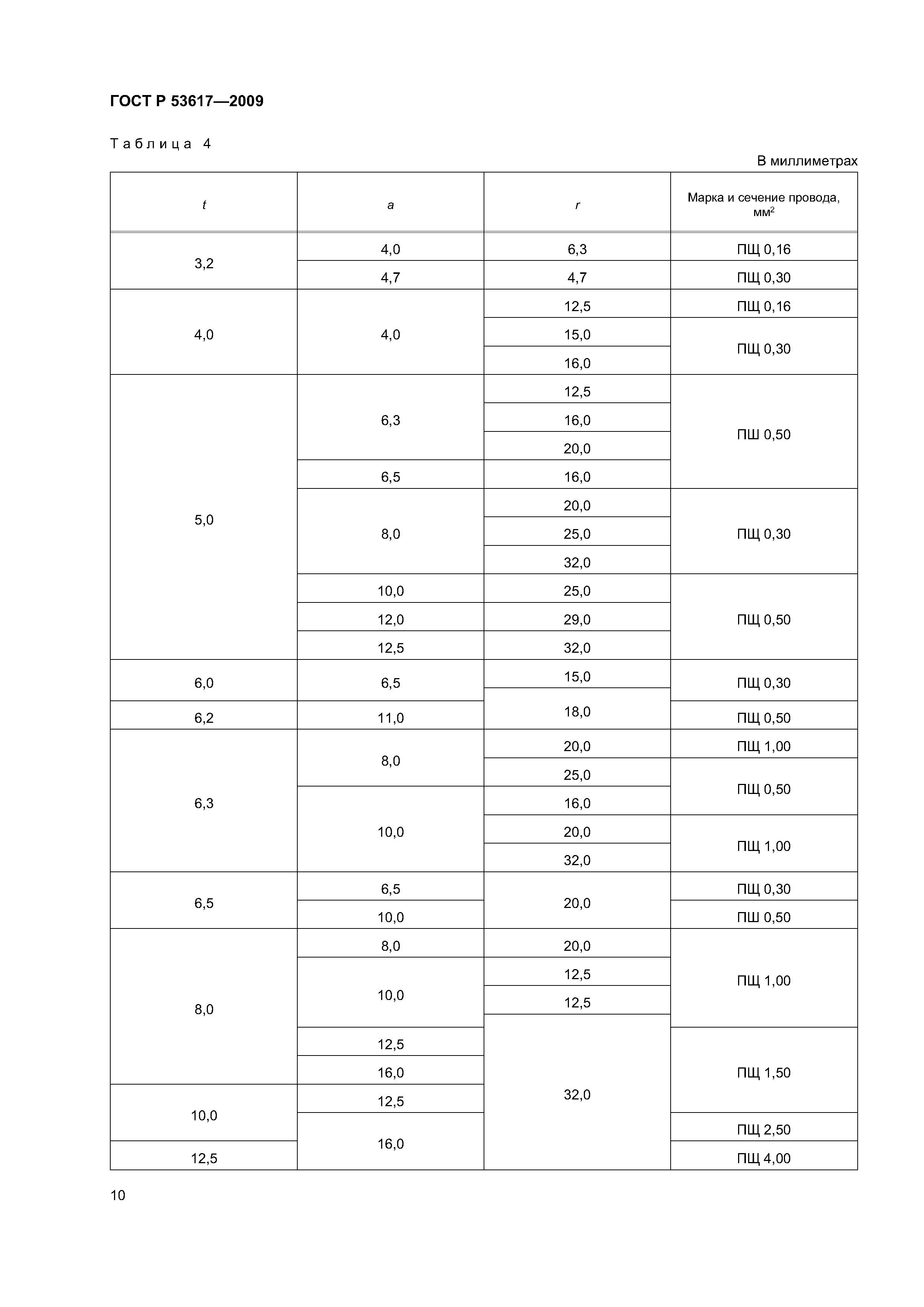 ГОСТ Р 53617-2009