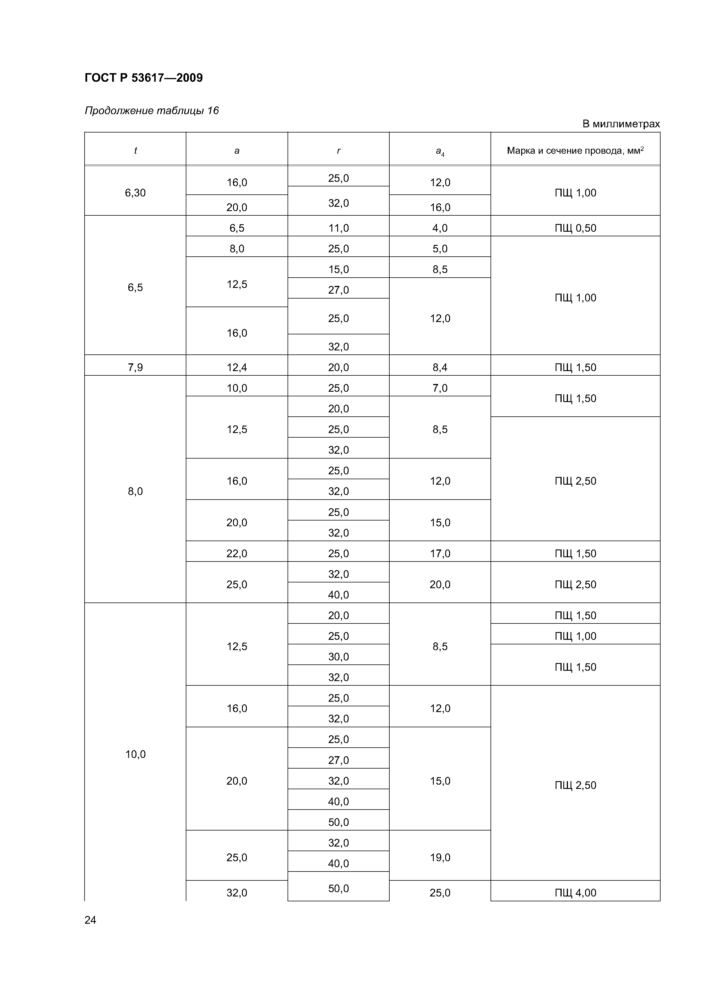 ГОСТ Р 53617-2009
