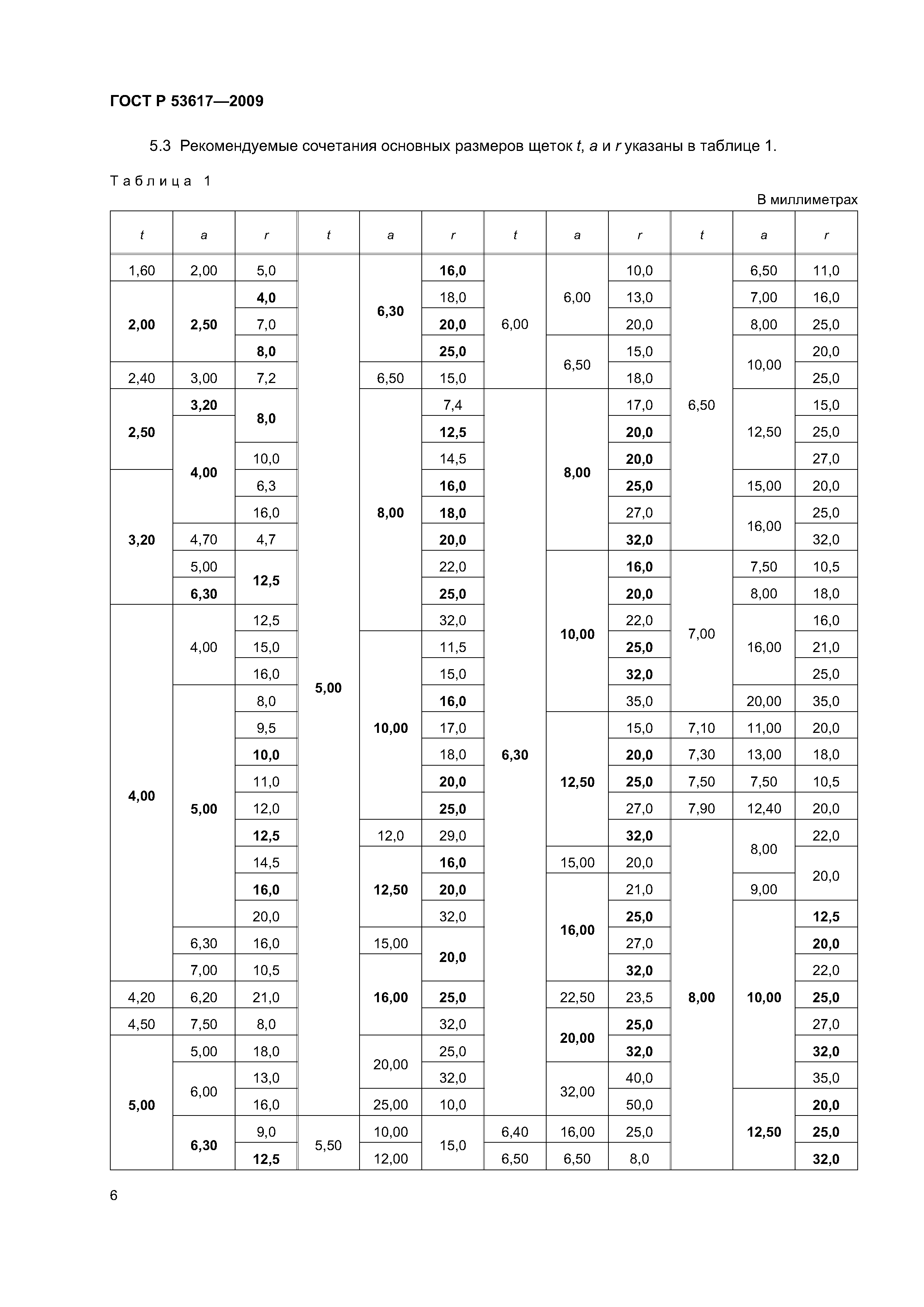ГОСТ Р 53617-2009