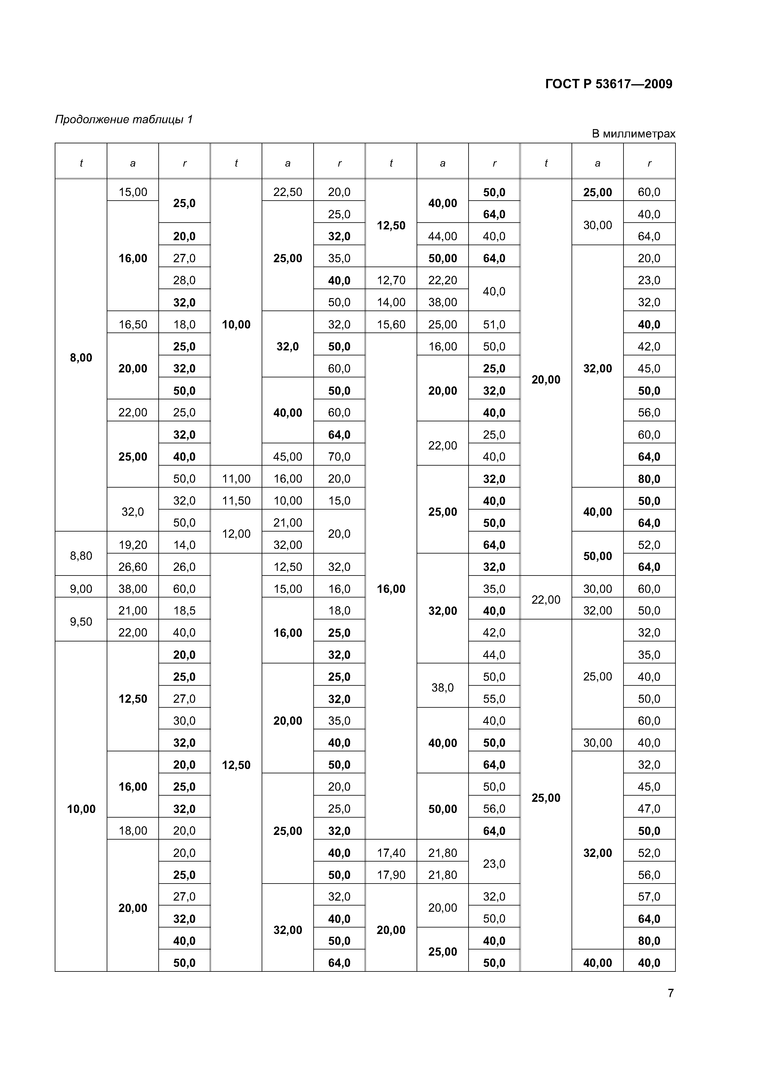 ГОСТ Р 53617-2009