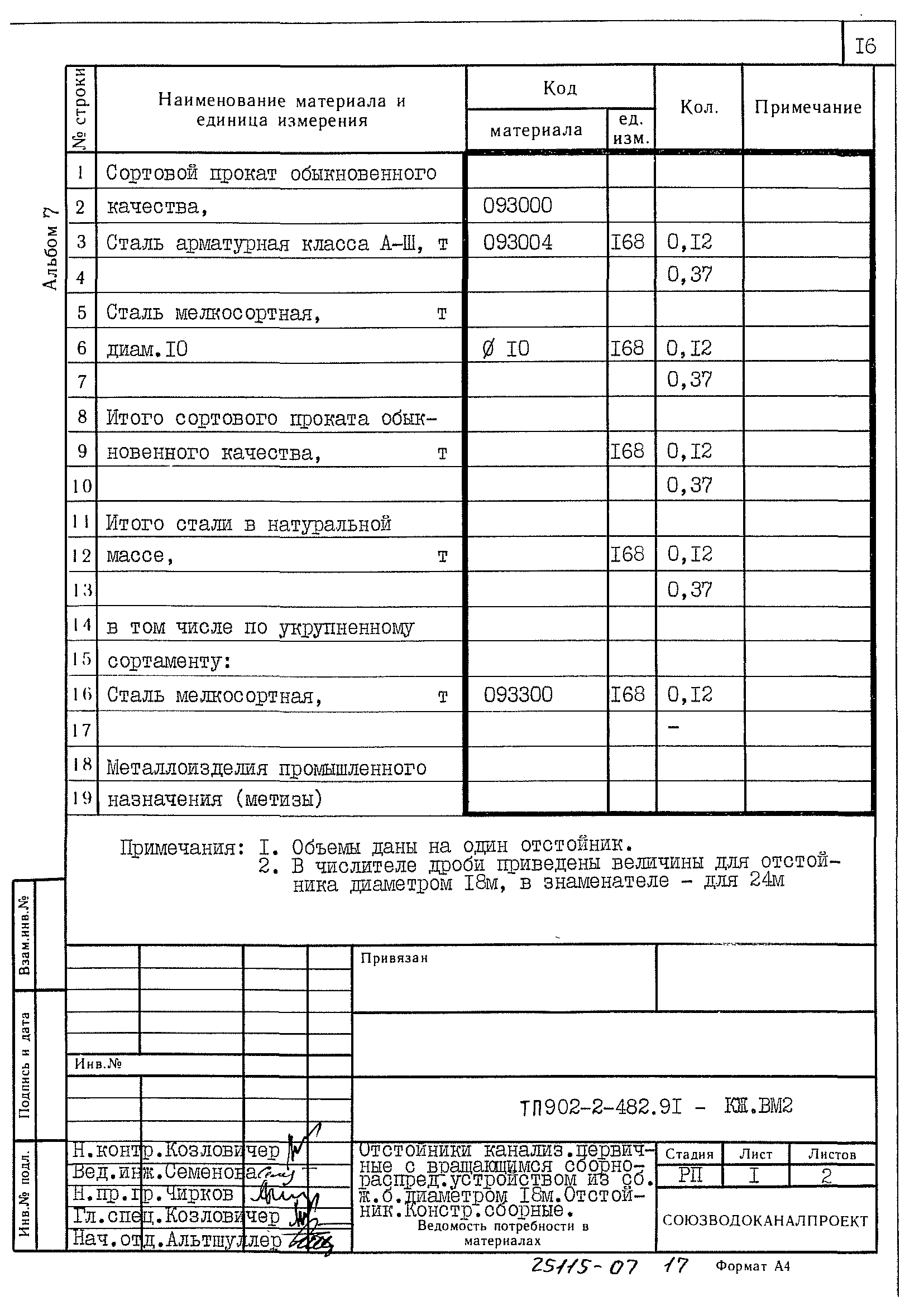 Типовой проект 902-2-482.91