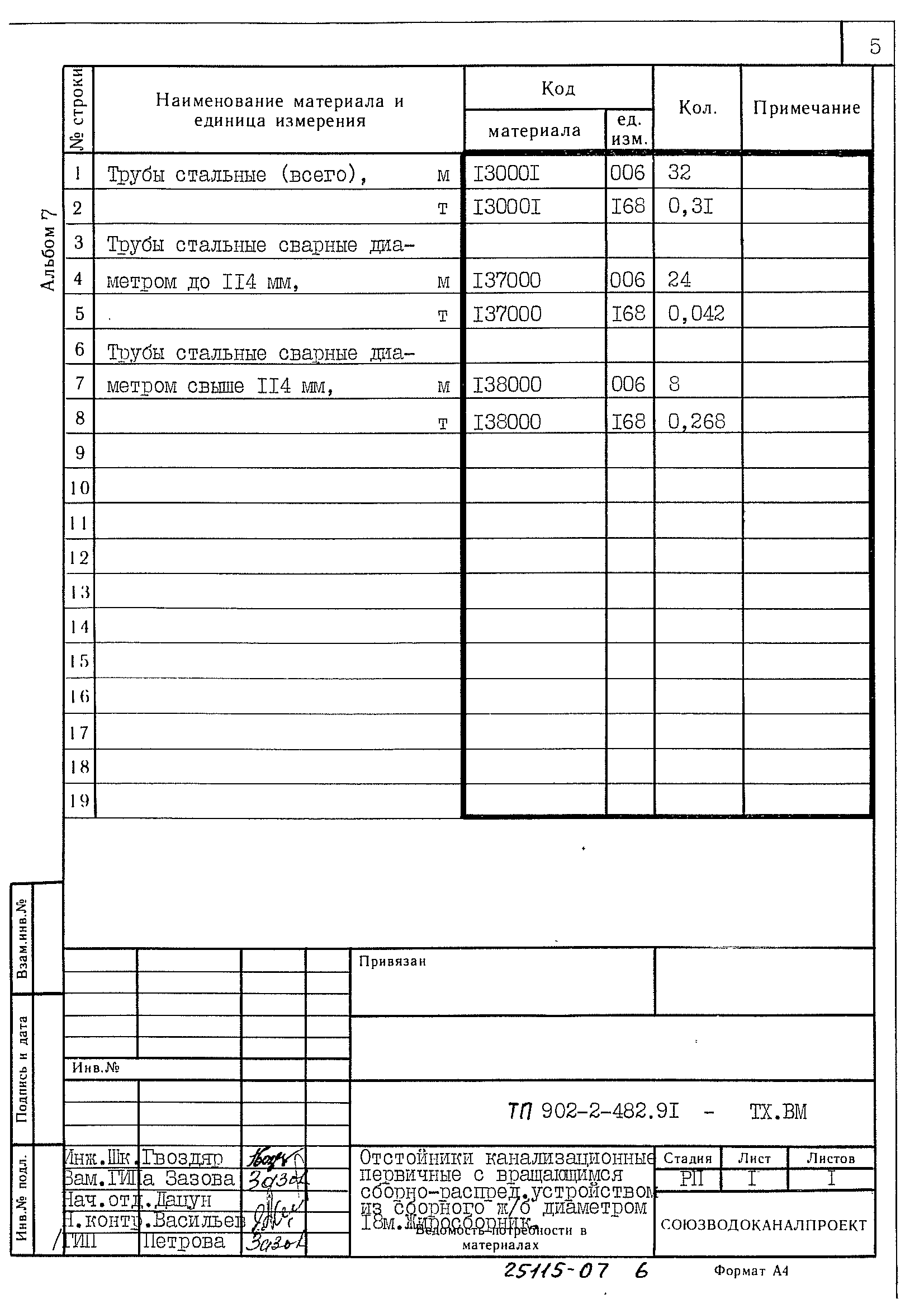 Типовой проект 902-2-482.91
