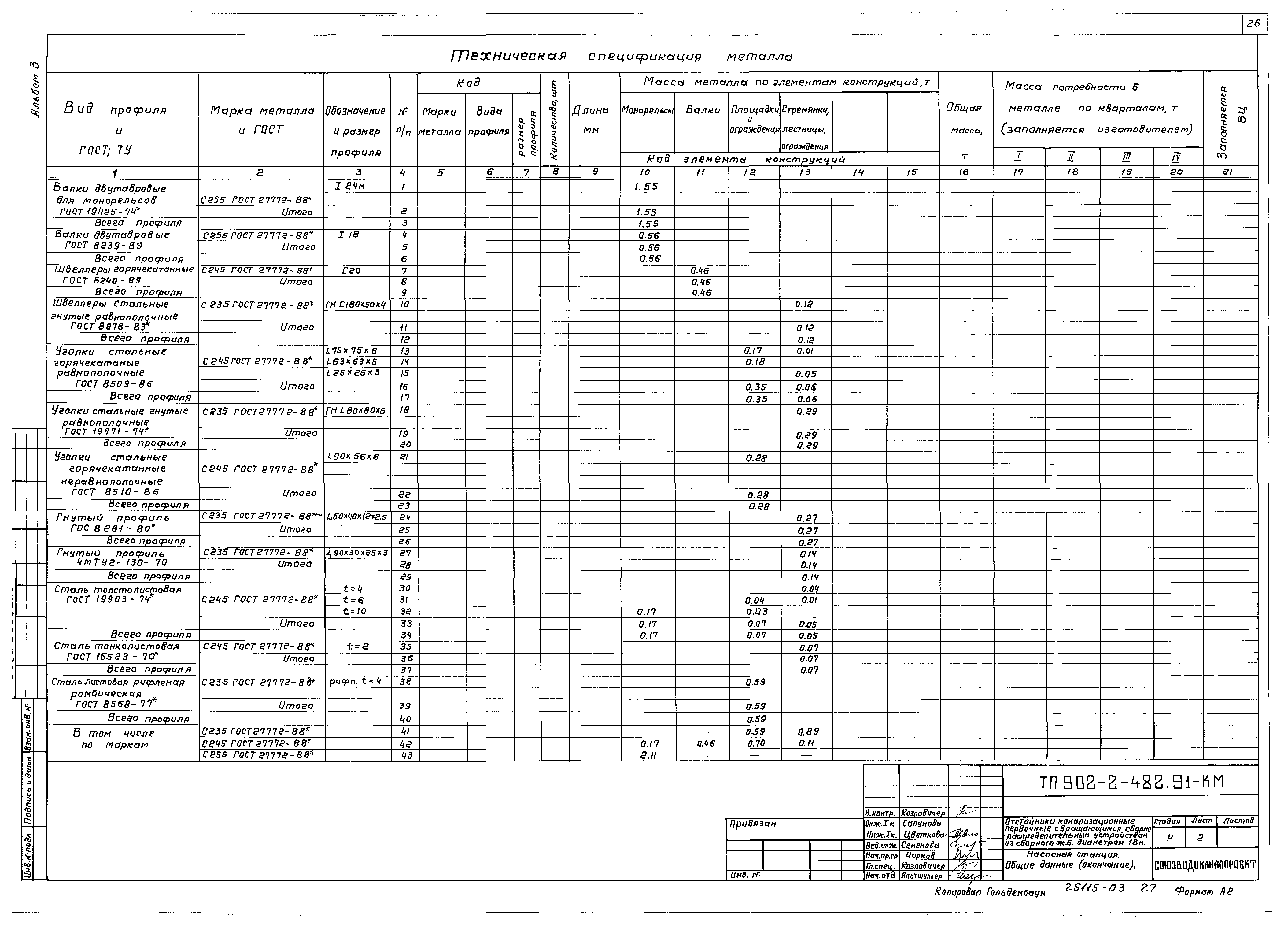 Типовой проект 902-2-482.91