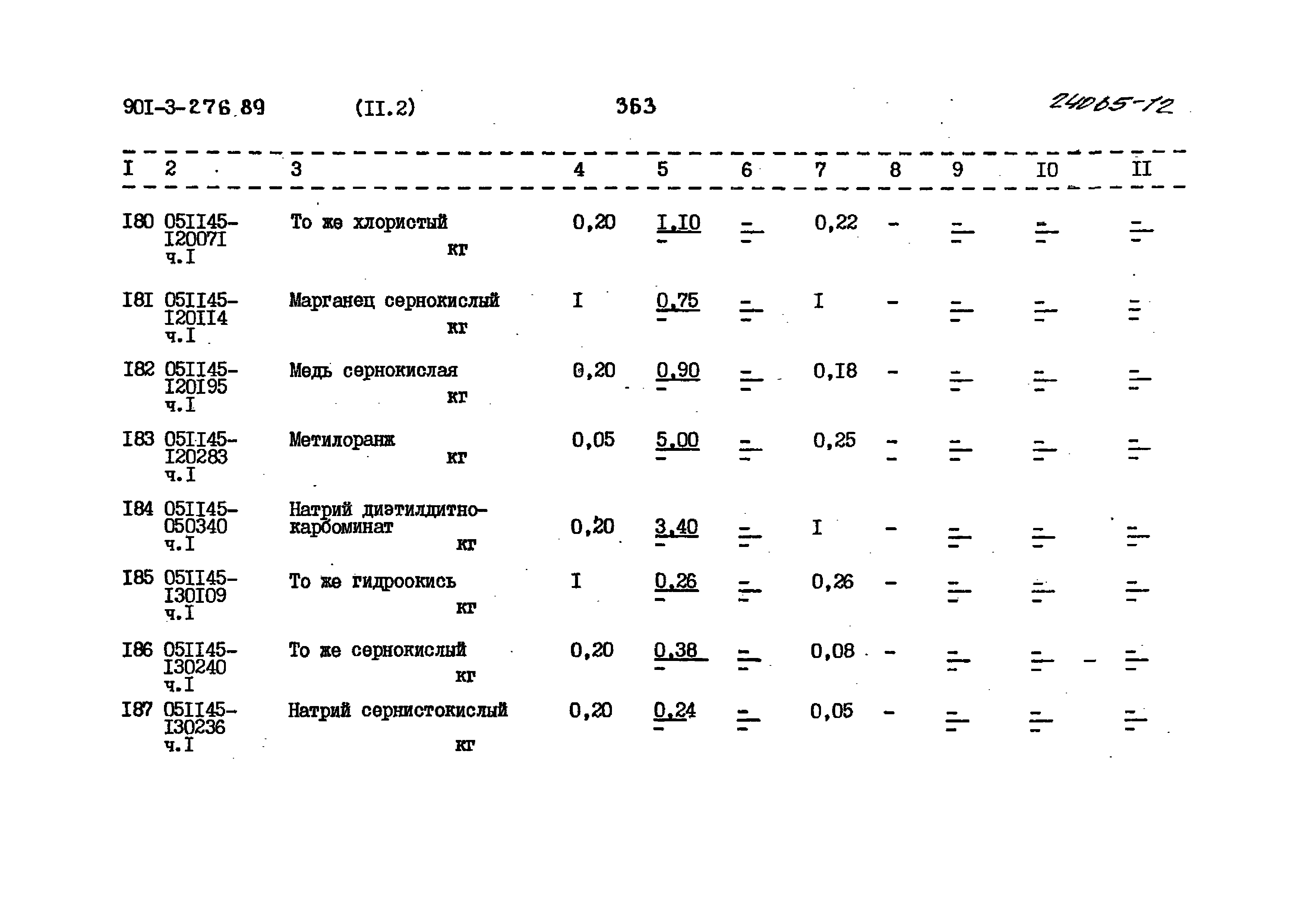 Типовой проект 901-3-276.89
