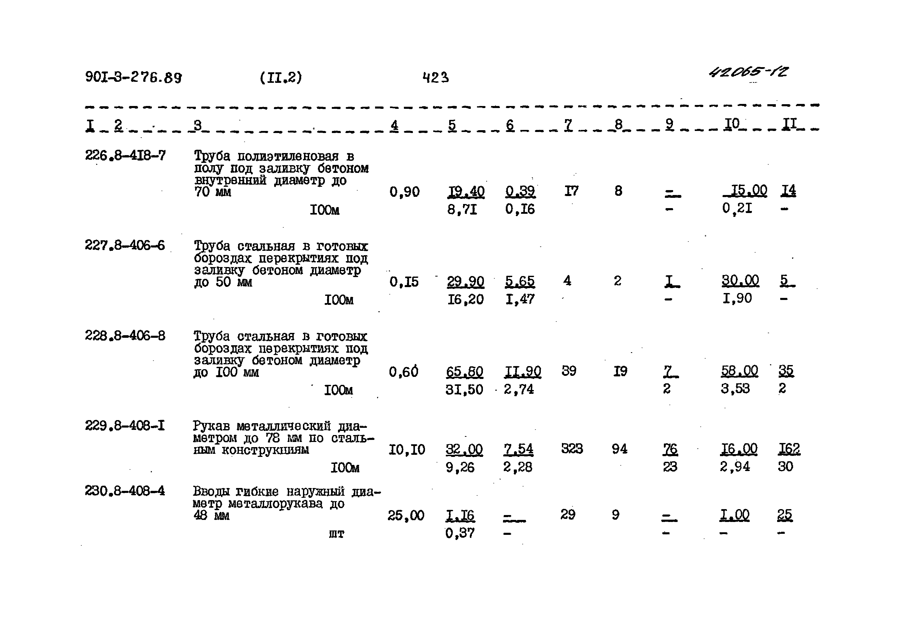 Типовой проект 901-3-276.89