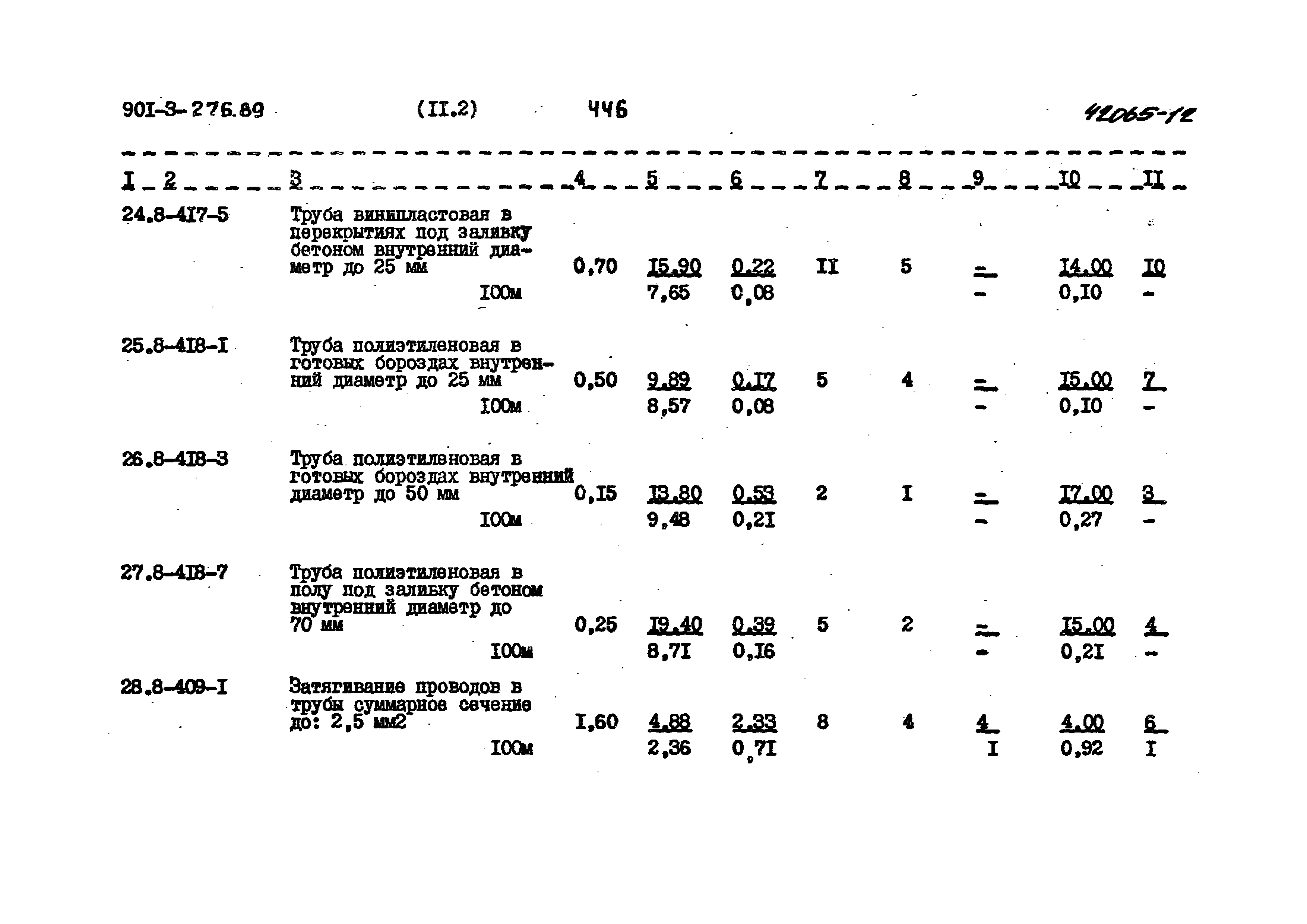 Типовой проект 901-3-276.89