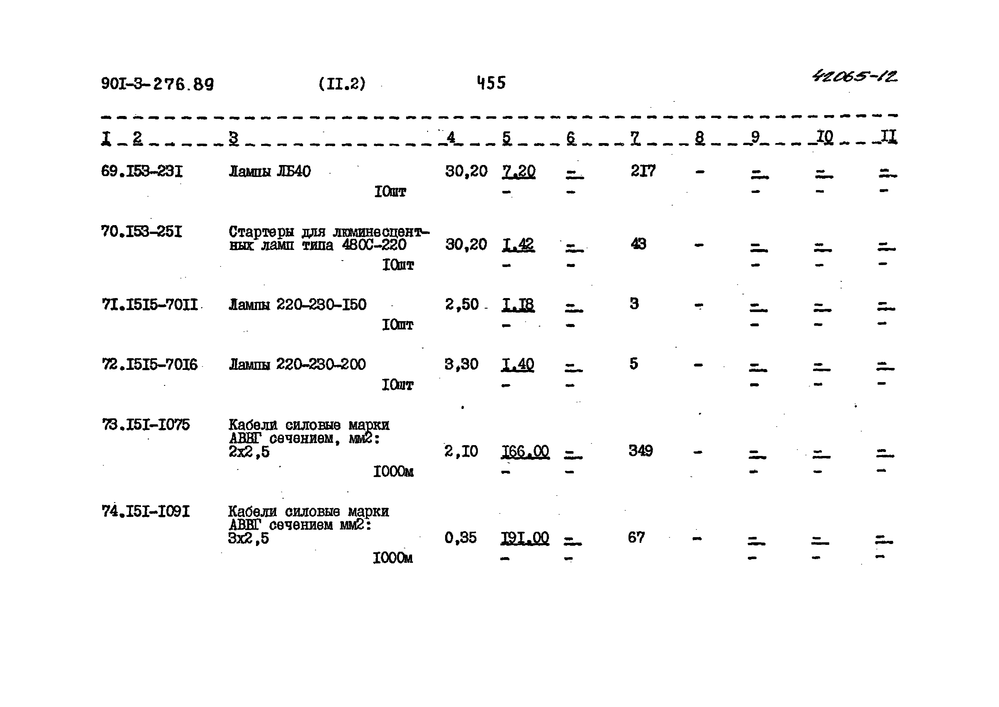 Типовой проект 901-3-276.89