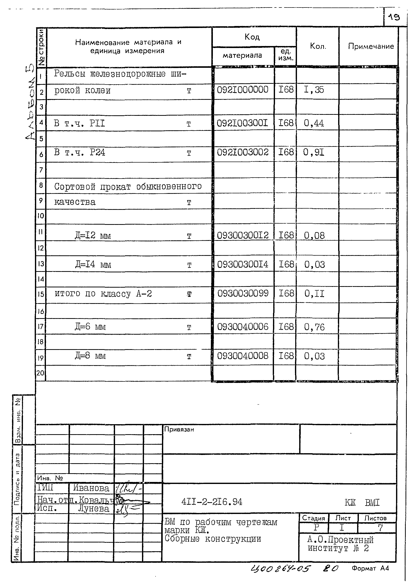 Типовой проект 411-2-216.94