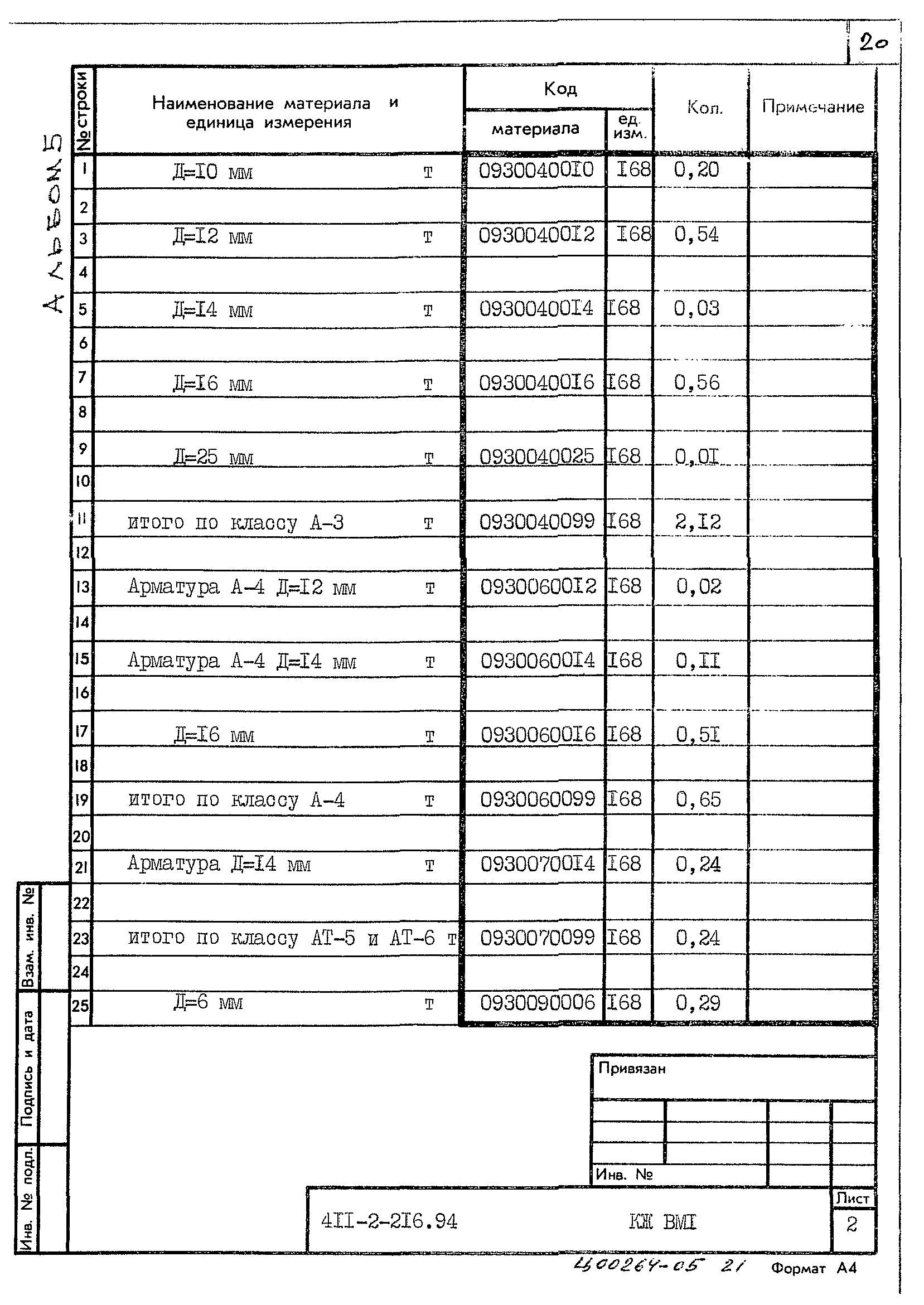 Типовой проект 411-2-216.94