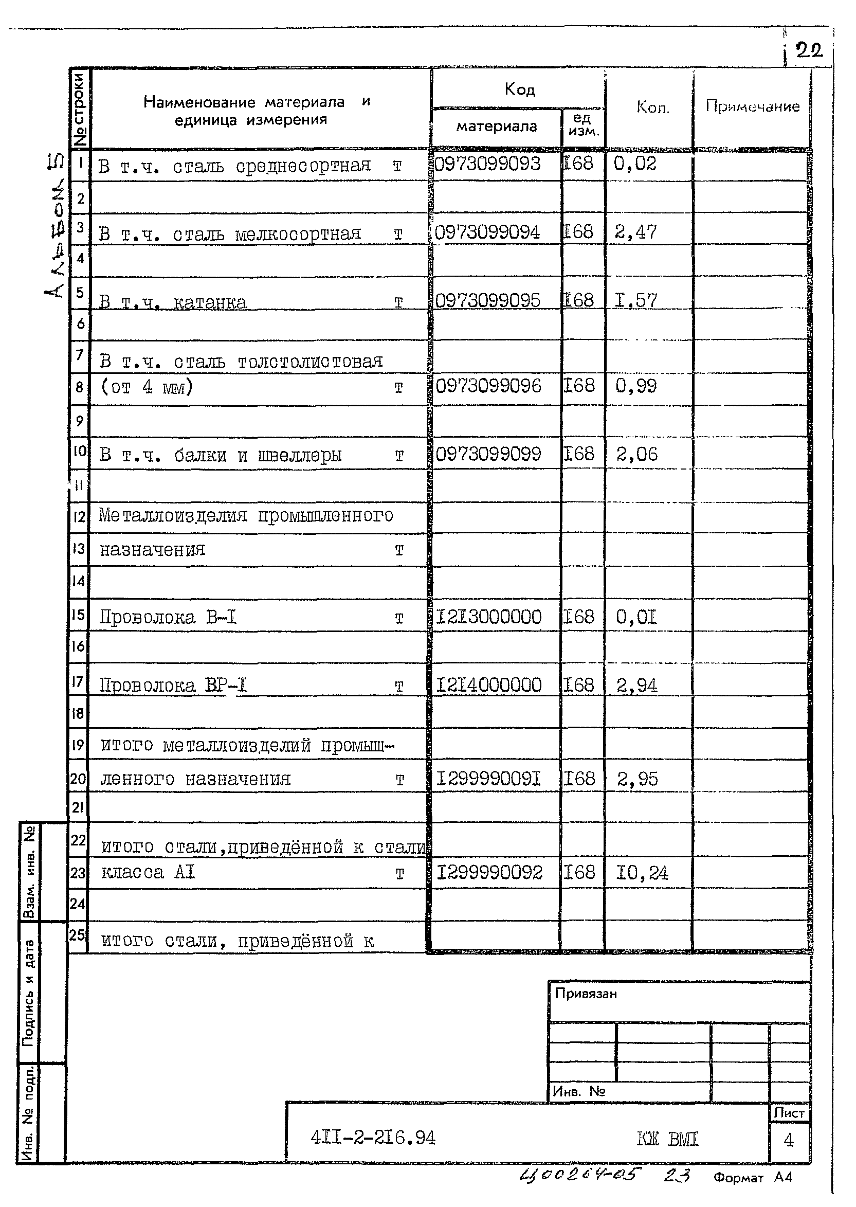 Типовой проект 411-2-216.94