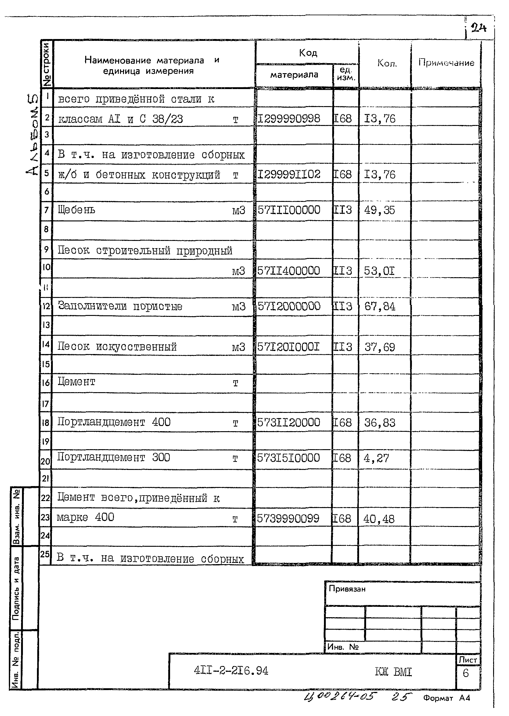 Типовой проект 411-2-216.94