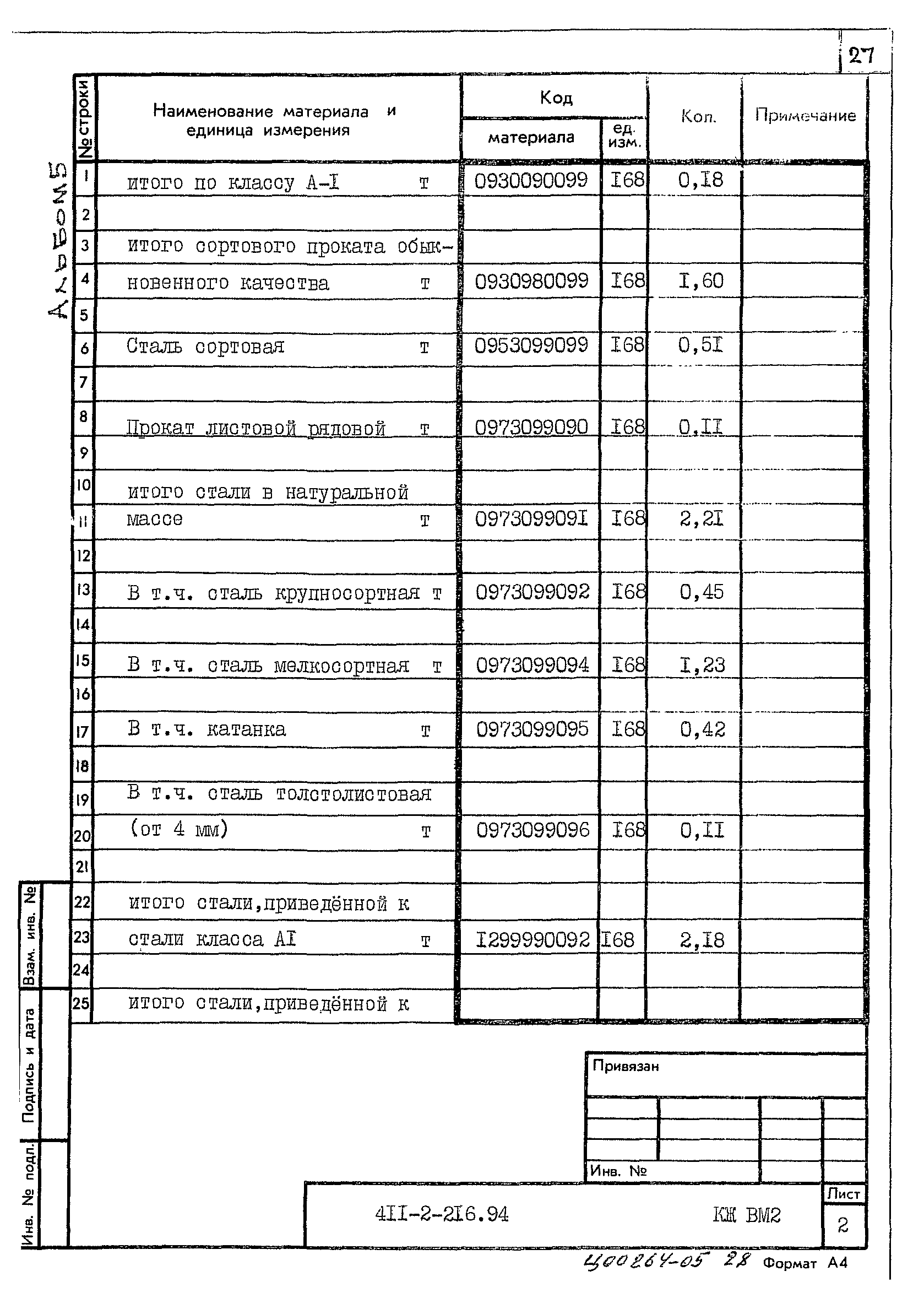 Типовой проект 411-2-216.94