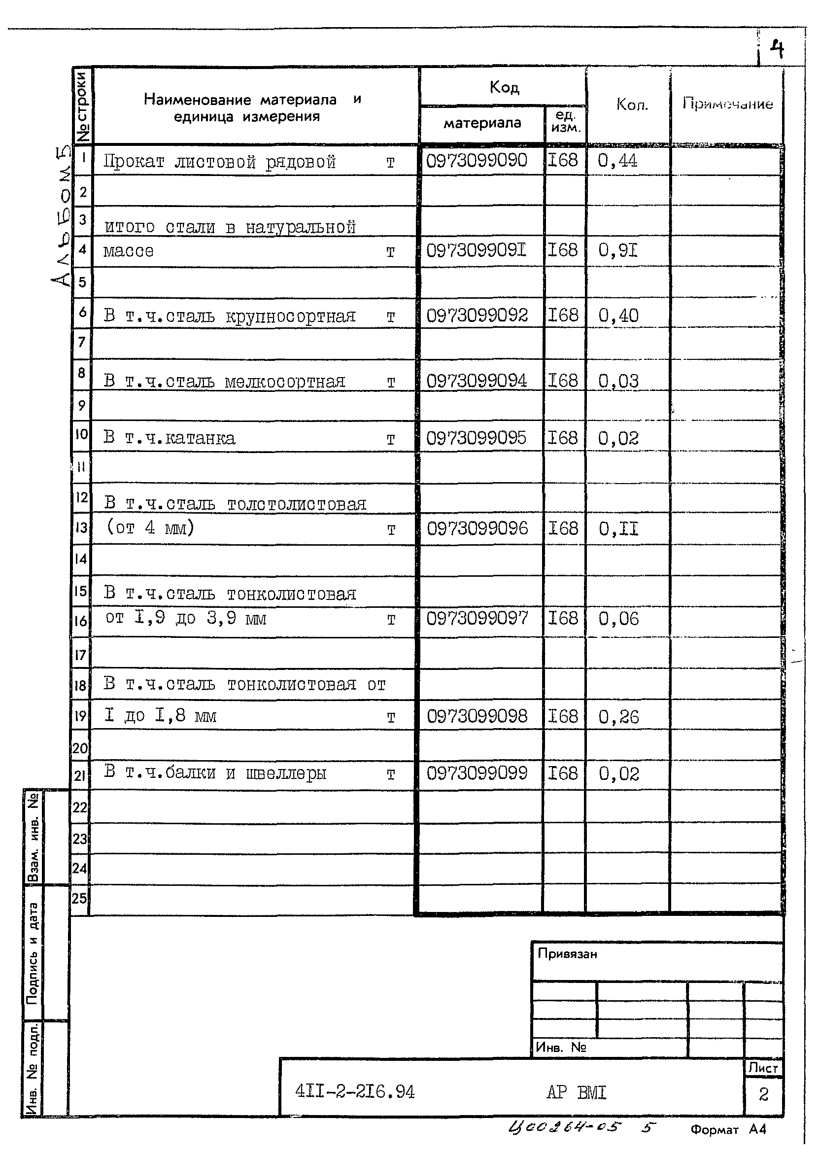 Типовой проект 411-2-216.94