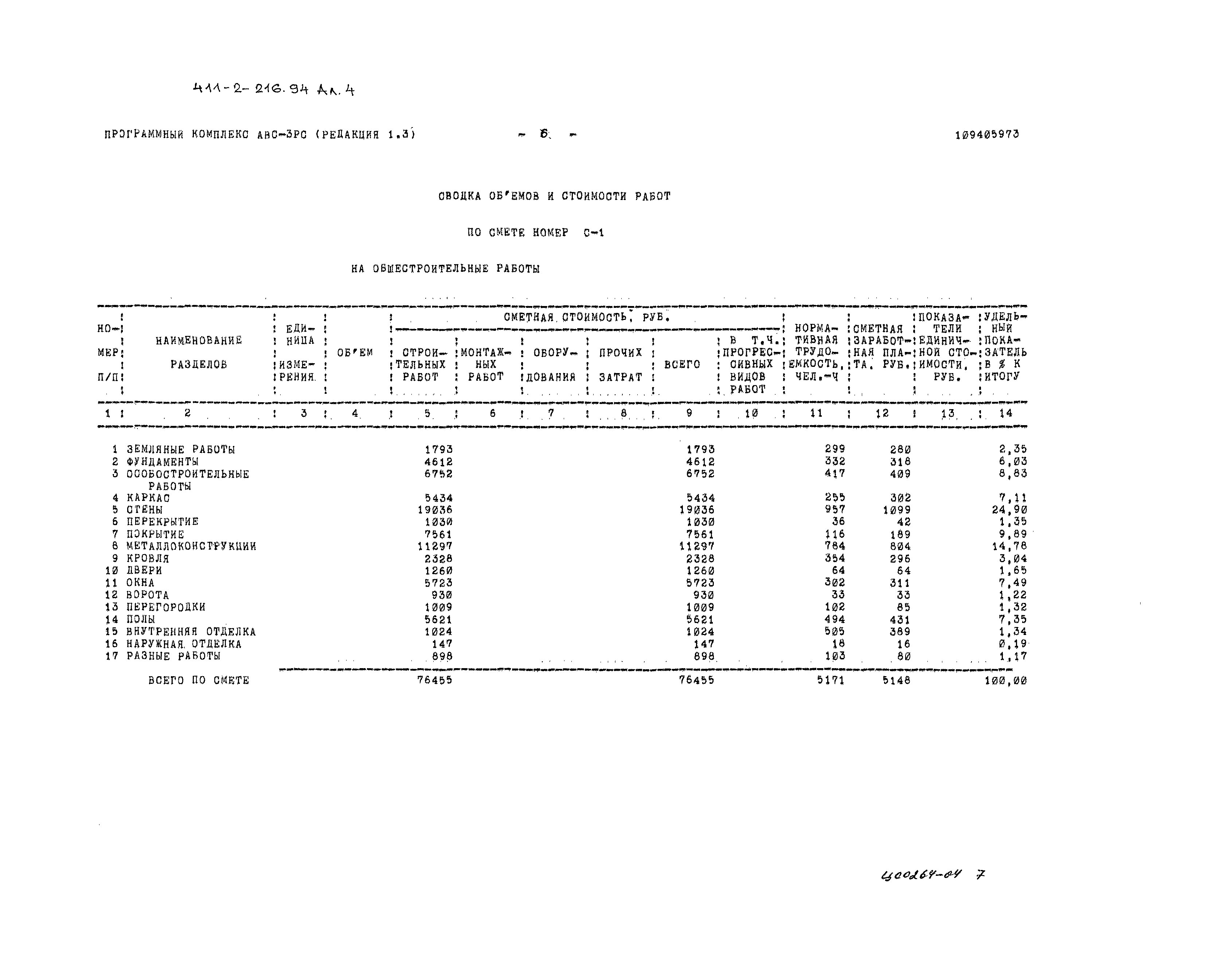 Типовой проект 411-2-216.94