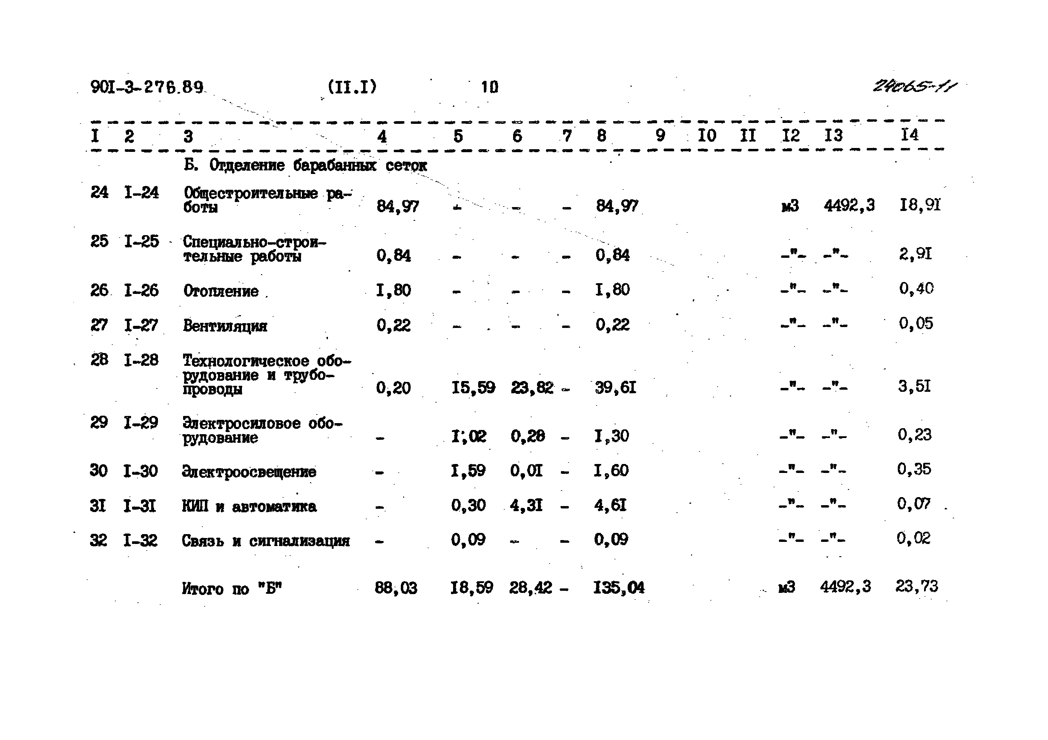 Типовой проект 901-3-276.89