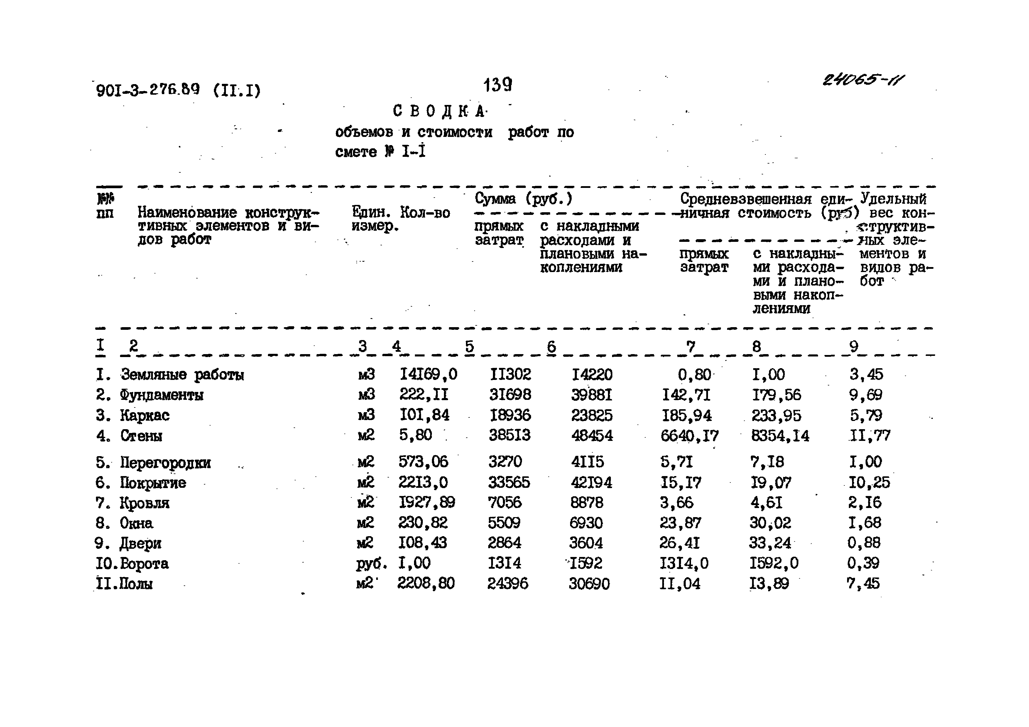 Типовой проект 901-3-276.89