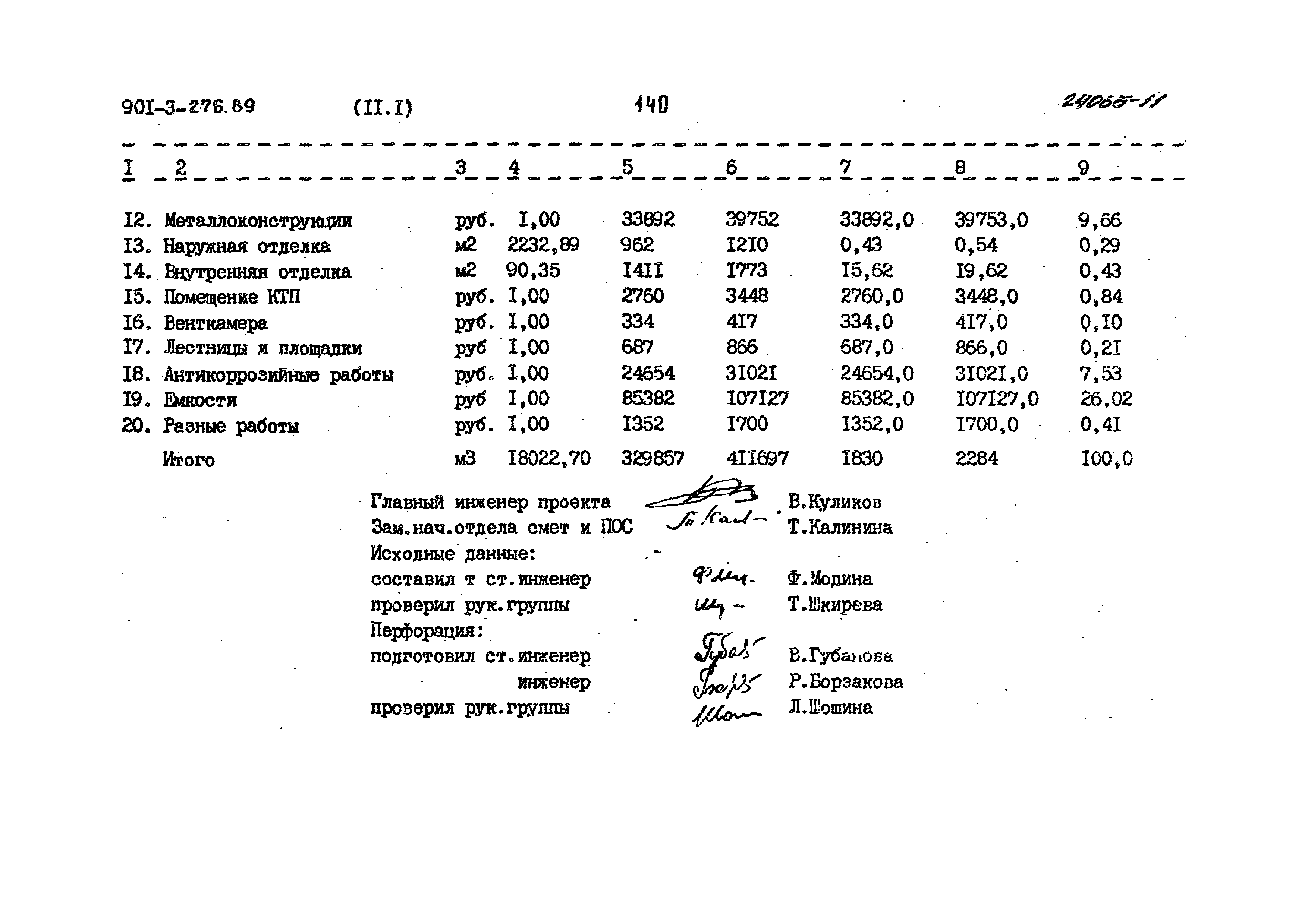 Типовой проект 901-3-276.89