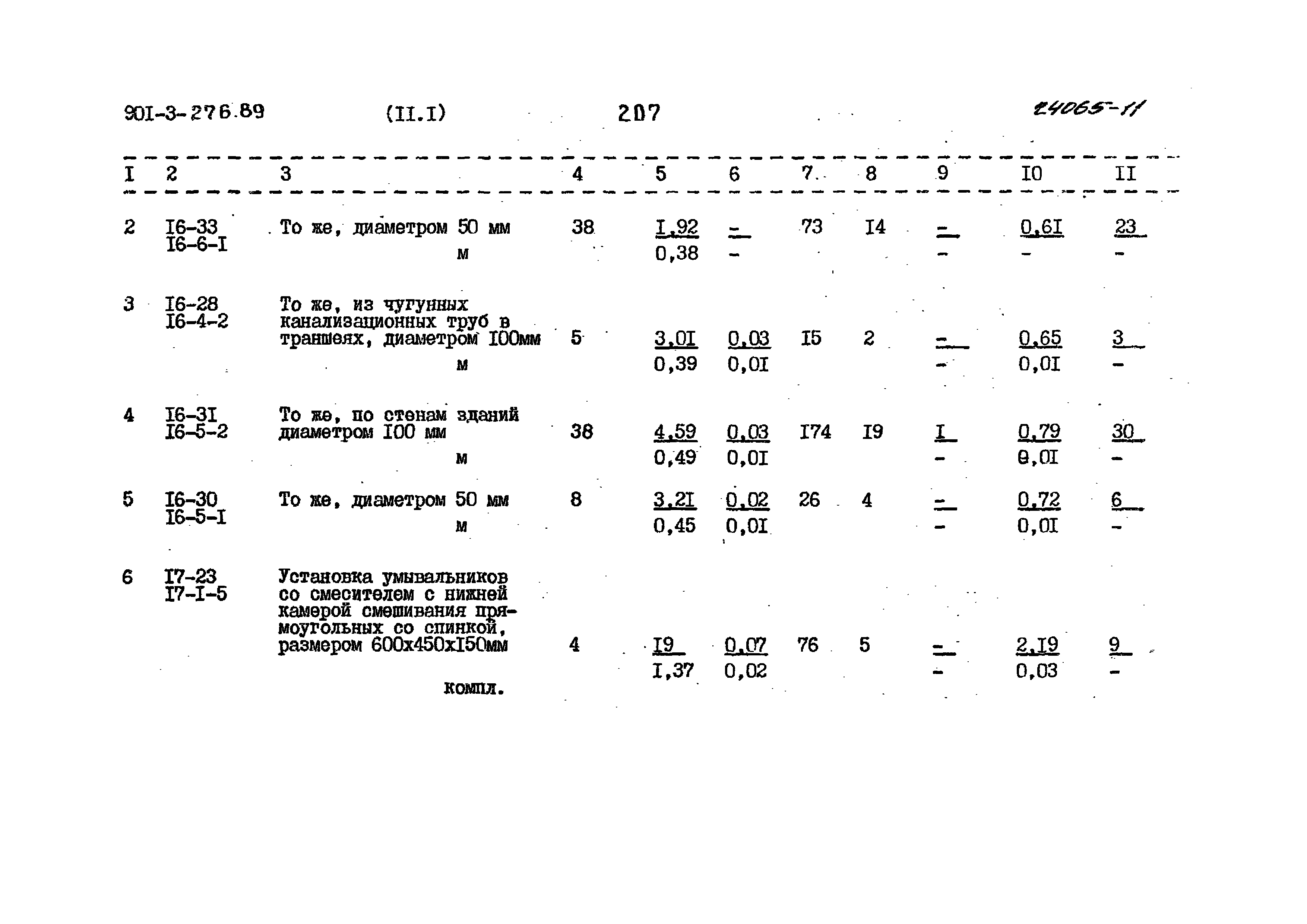 Типовой проект 901-3-276.89