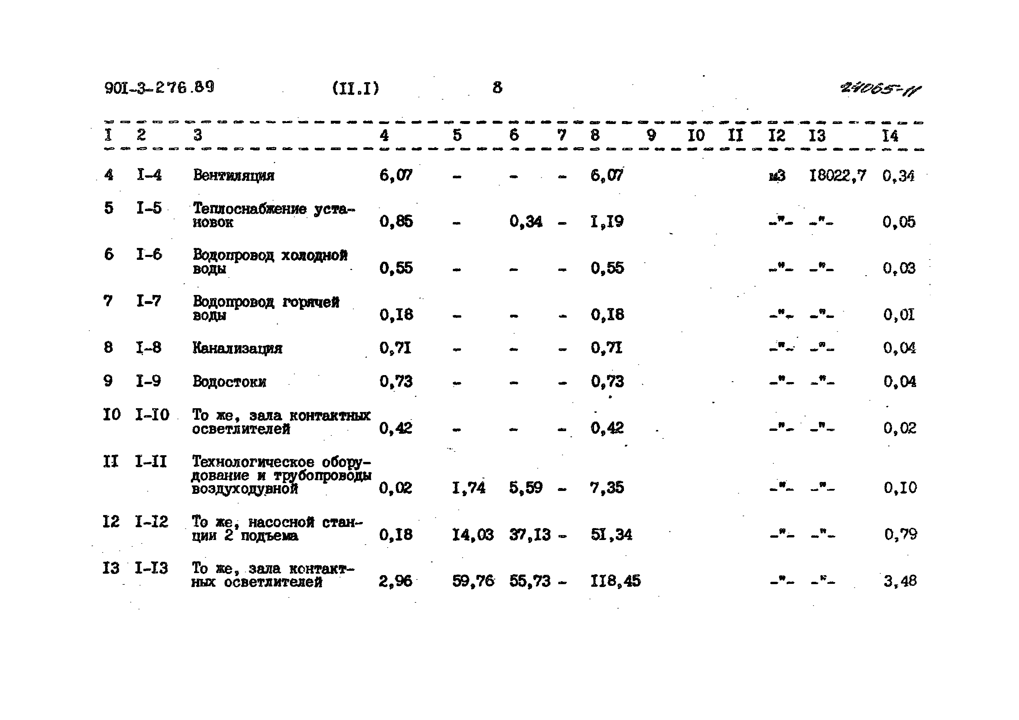 Типовой проект 901-3-276.89
