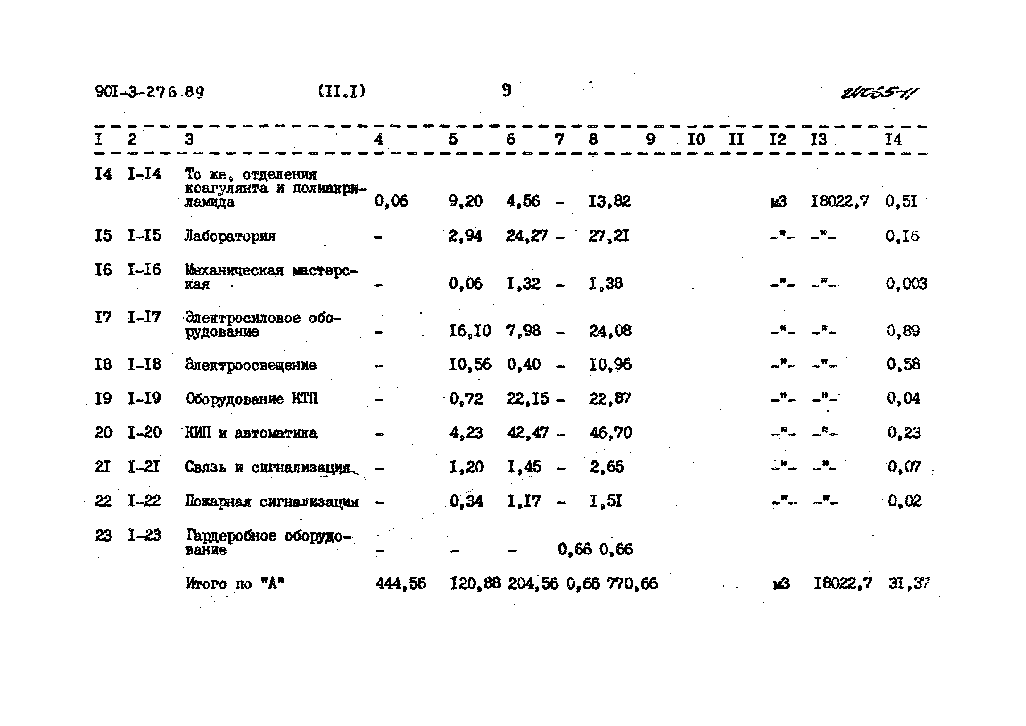 Типовой проект 901-3-276.89