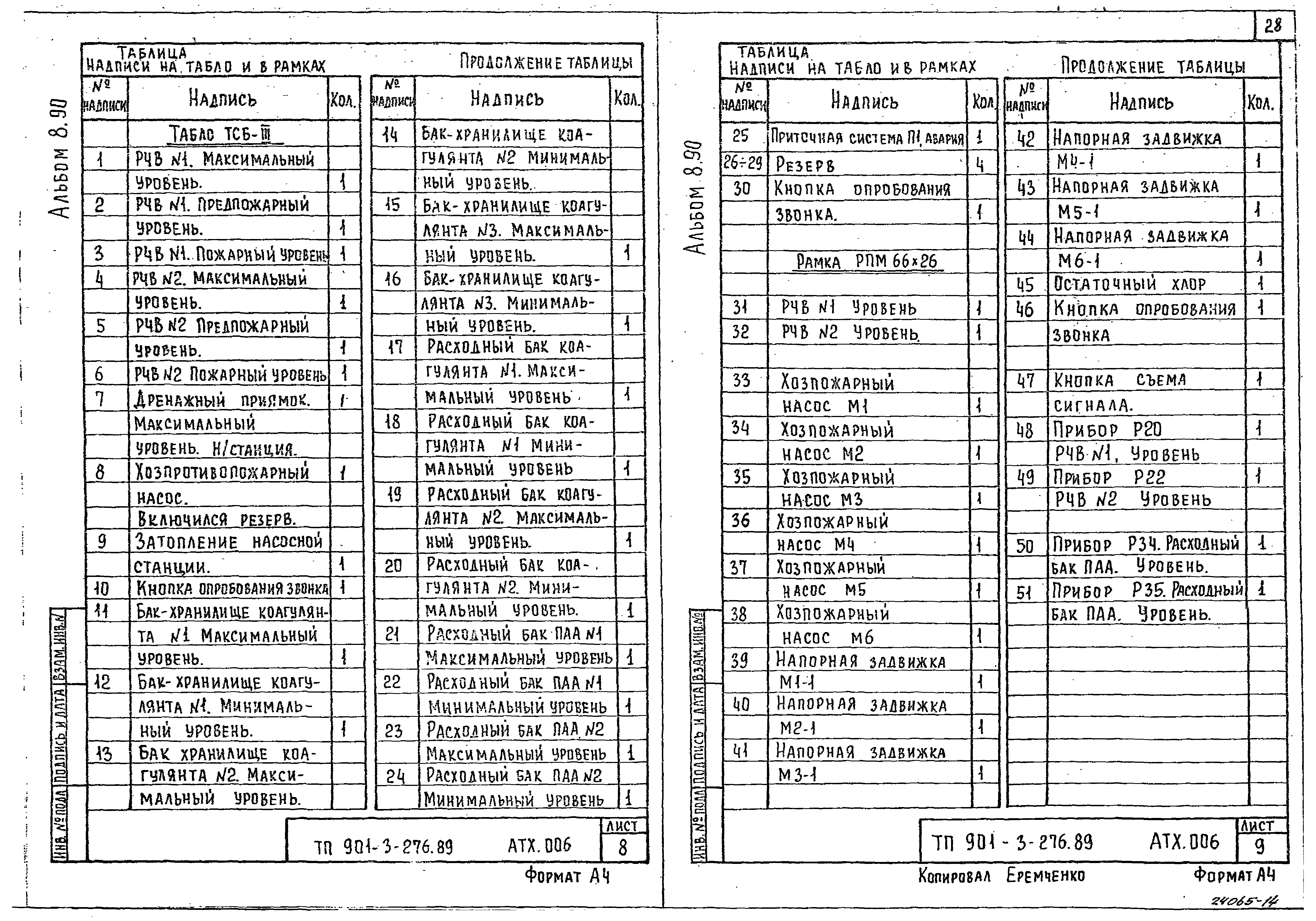 Типовой проект 901-3-276.89