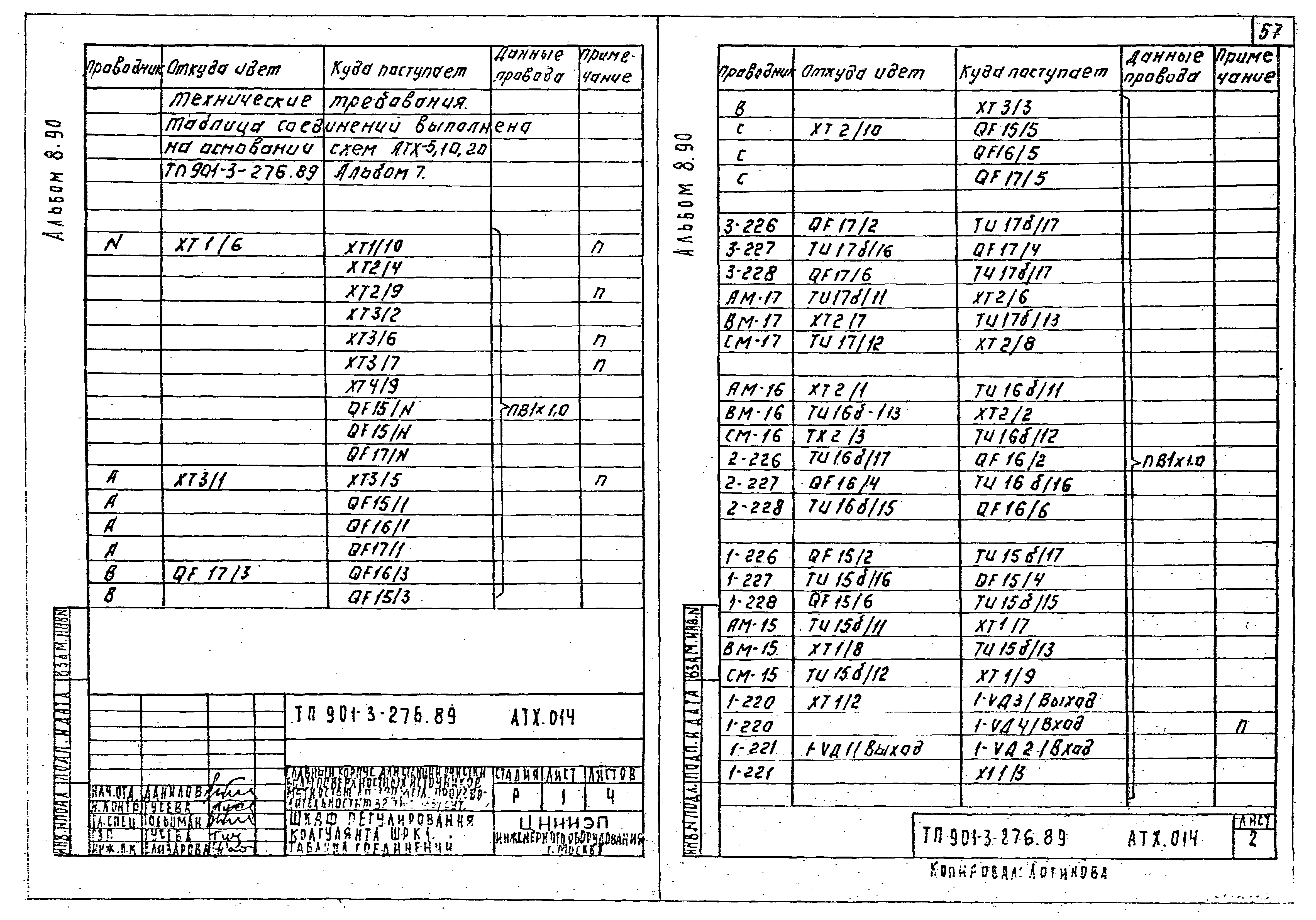 Типовой проект 901-3-276.89