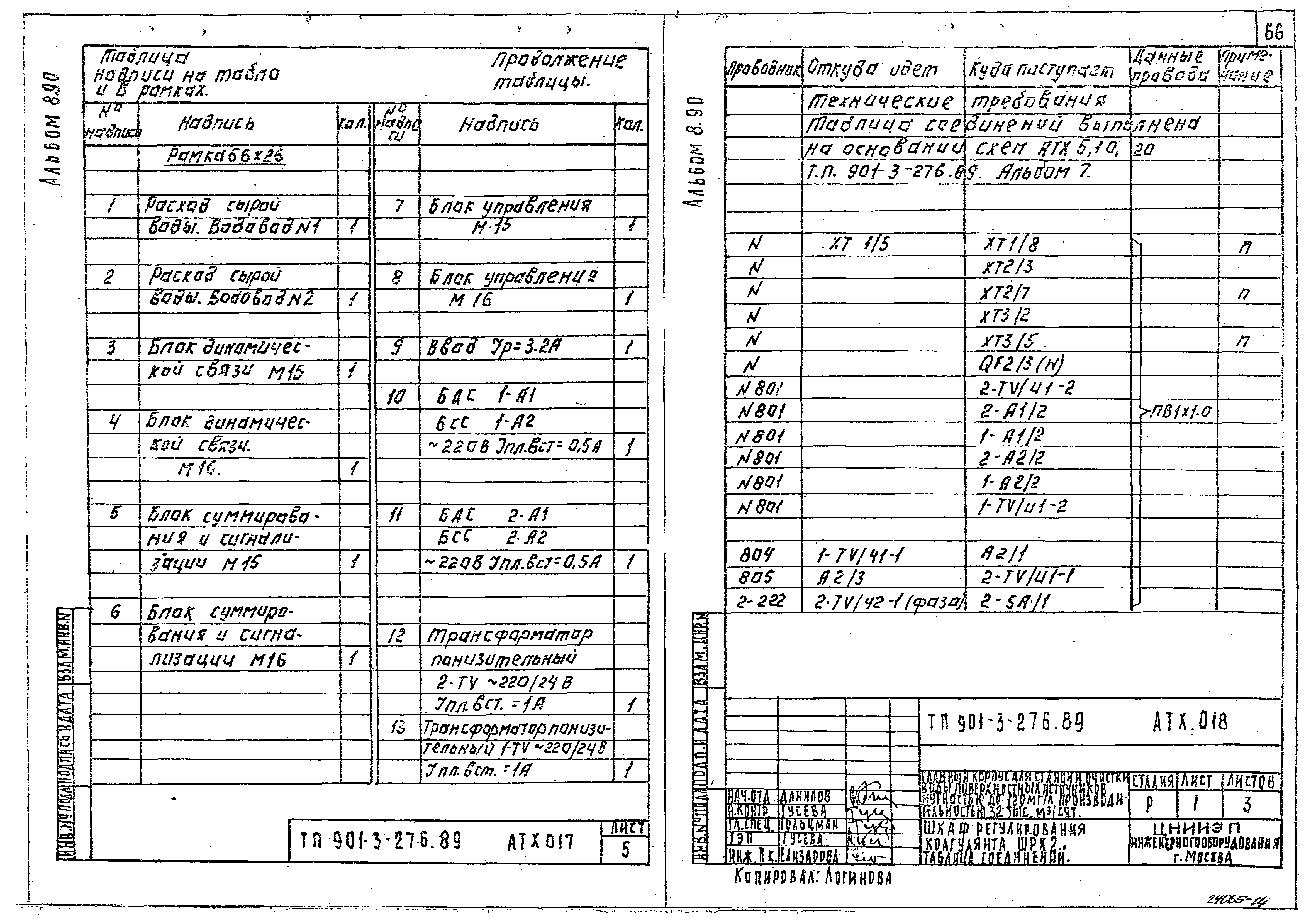 Типовой проект 901-3-276.89