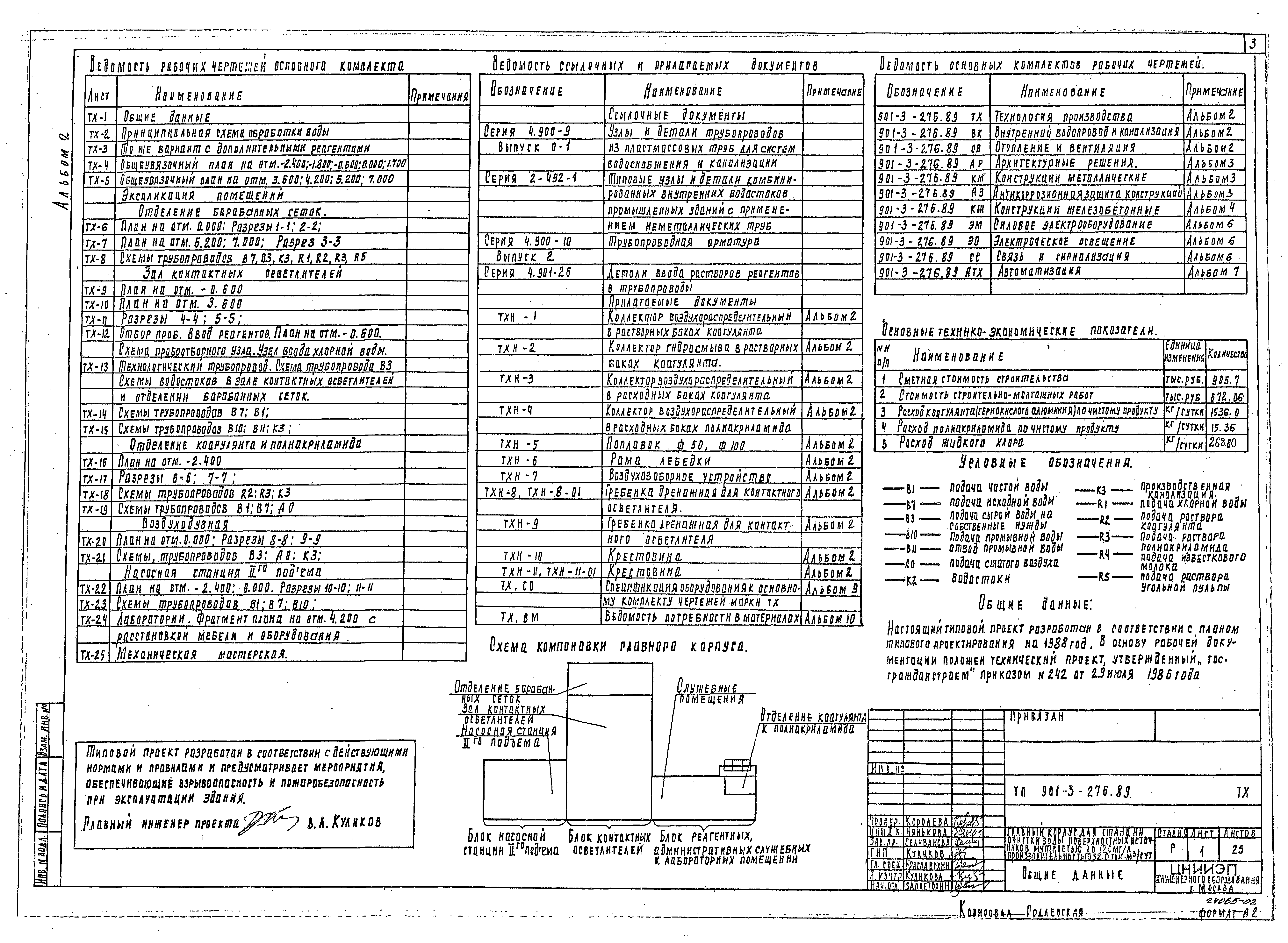 Типовой проект 901-3-276.89