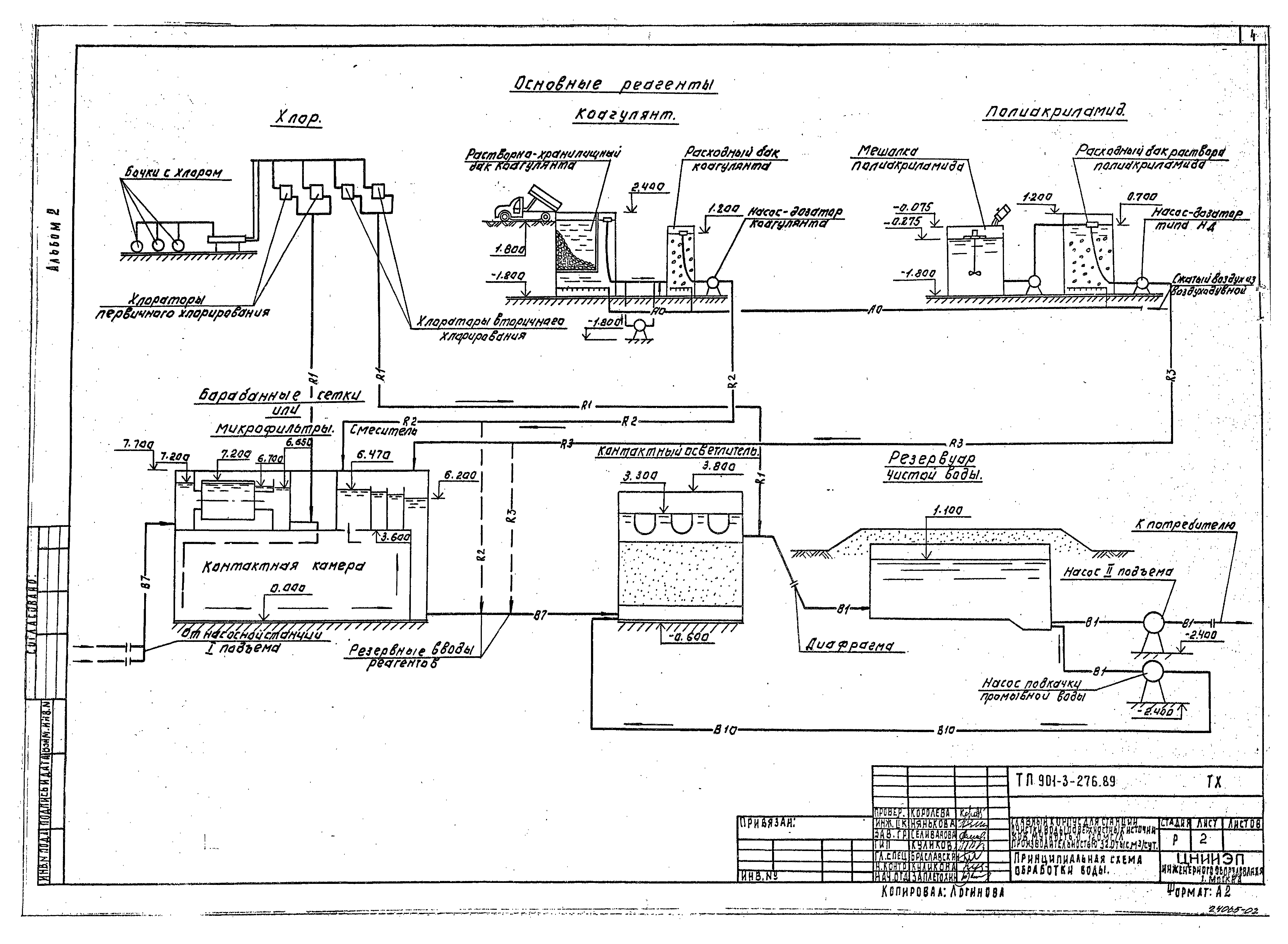 Типовой проект 901-3-276.89