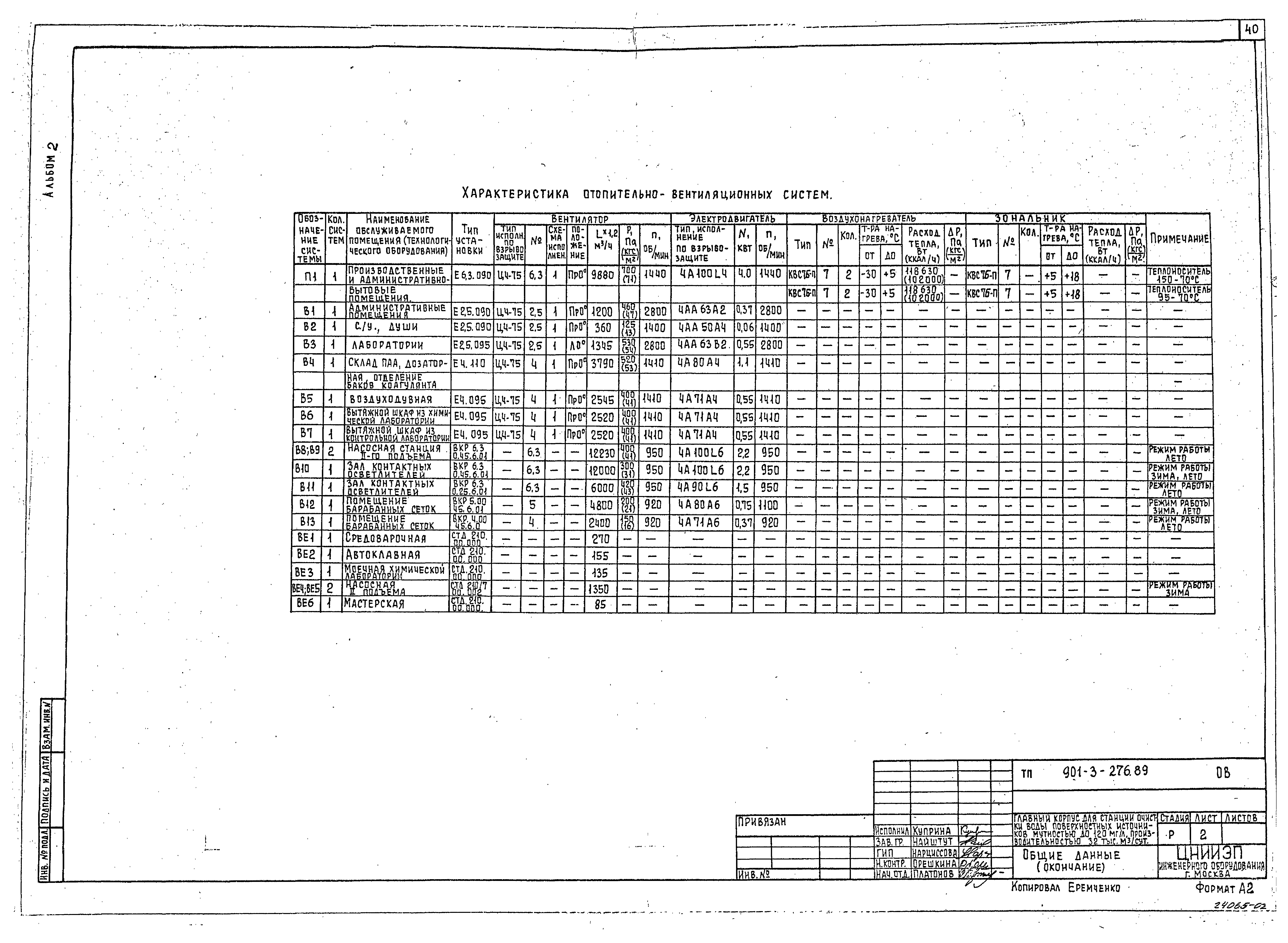 Типовой проект 901-3-276.89