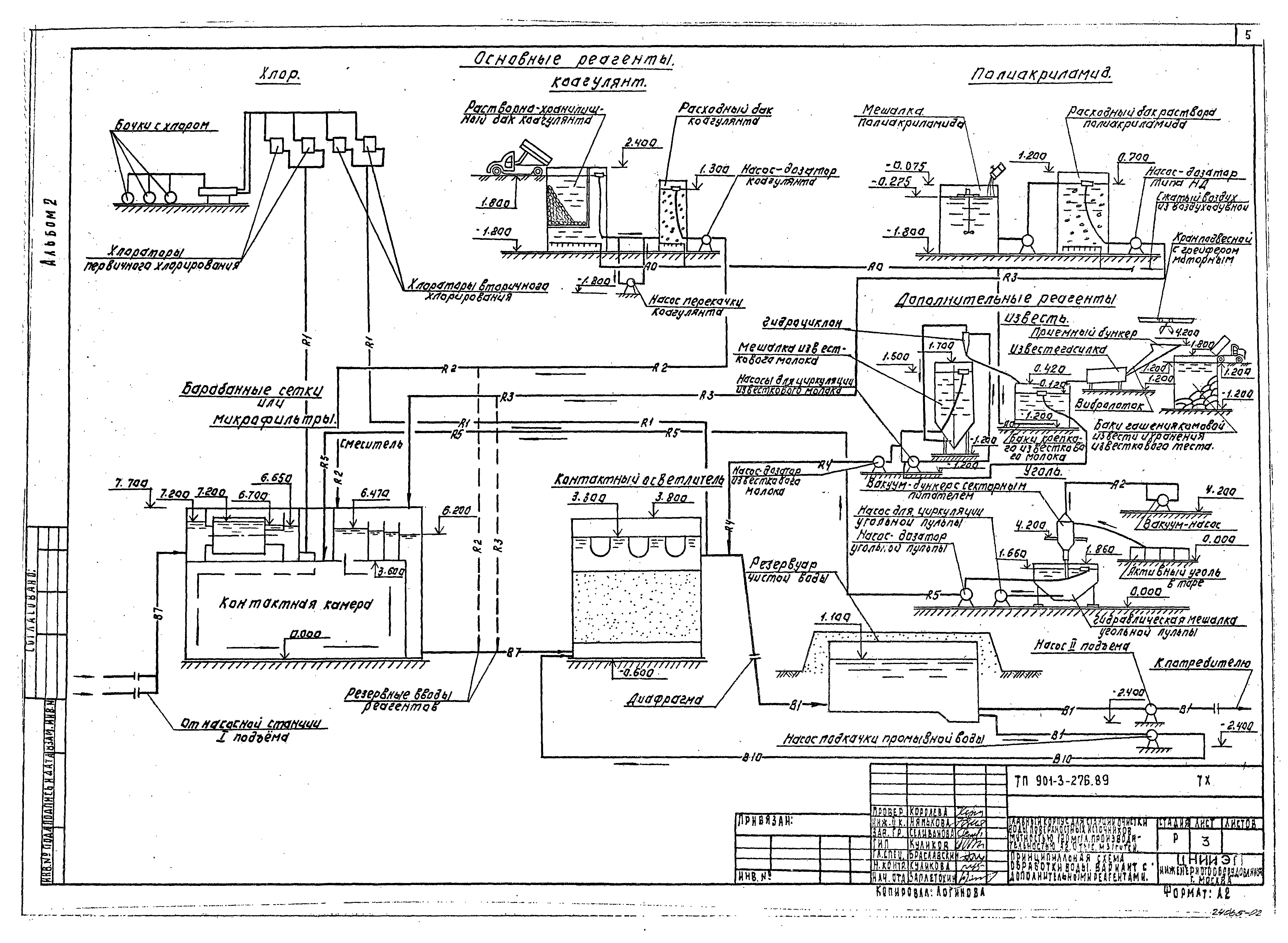 Типовой проект 901-3-276.89
