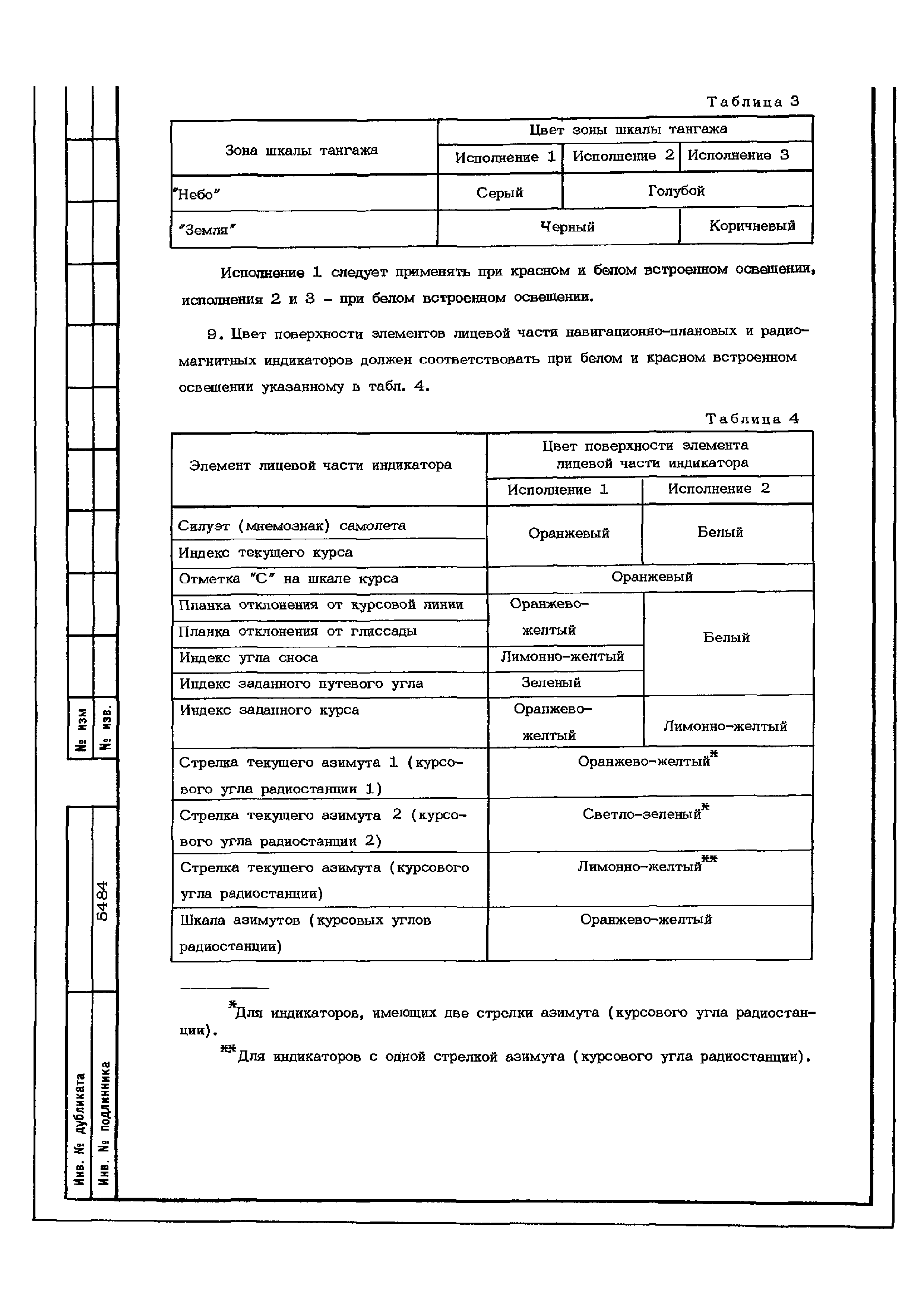 ОСТ 1 02582-86