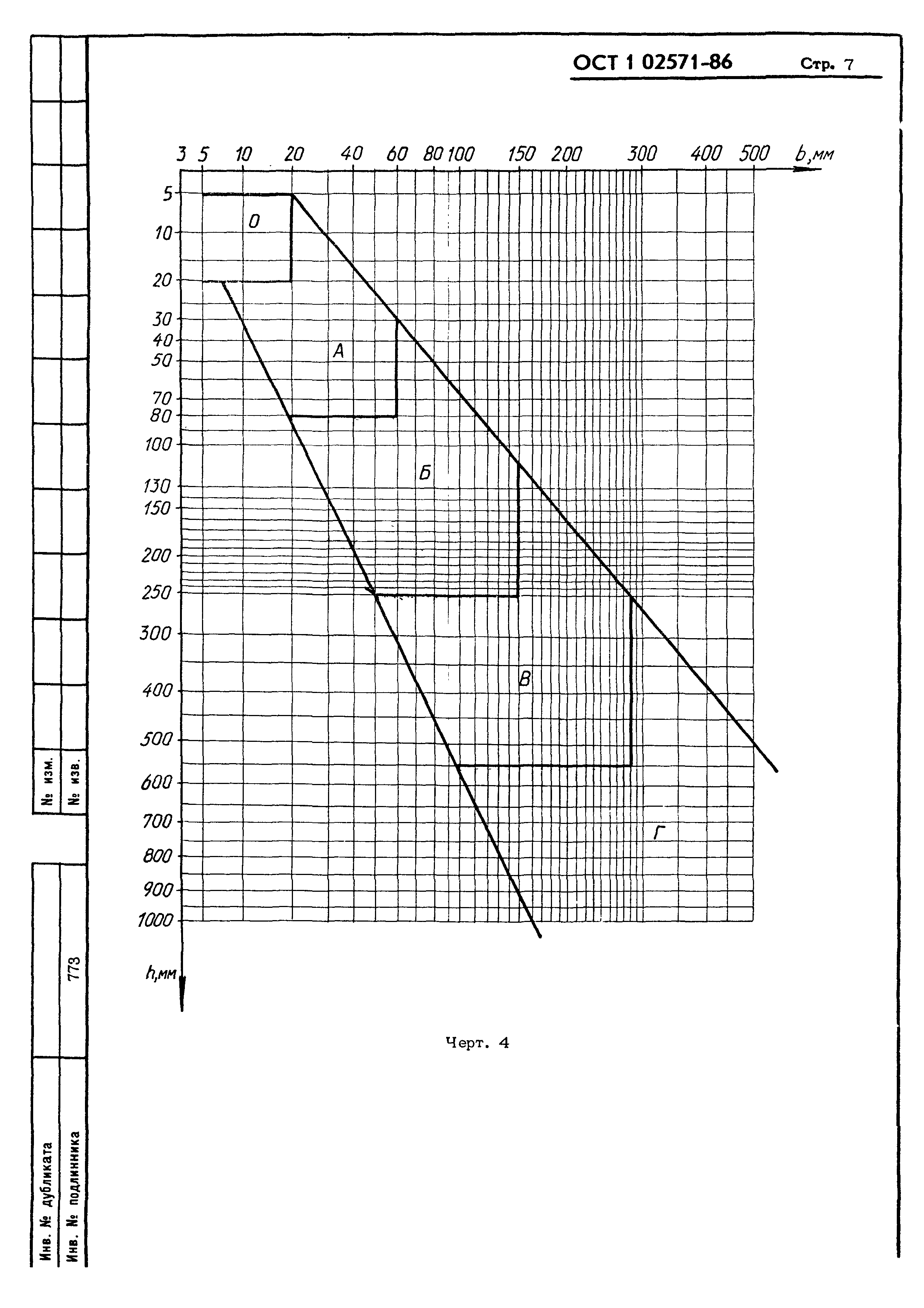 ОСТ 1 02571-86