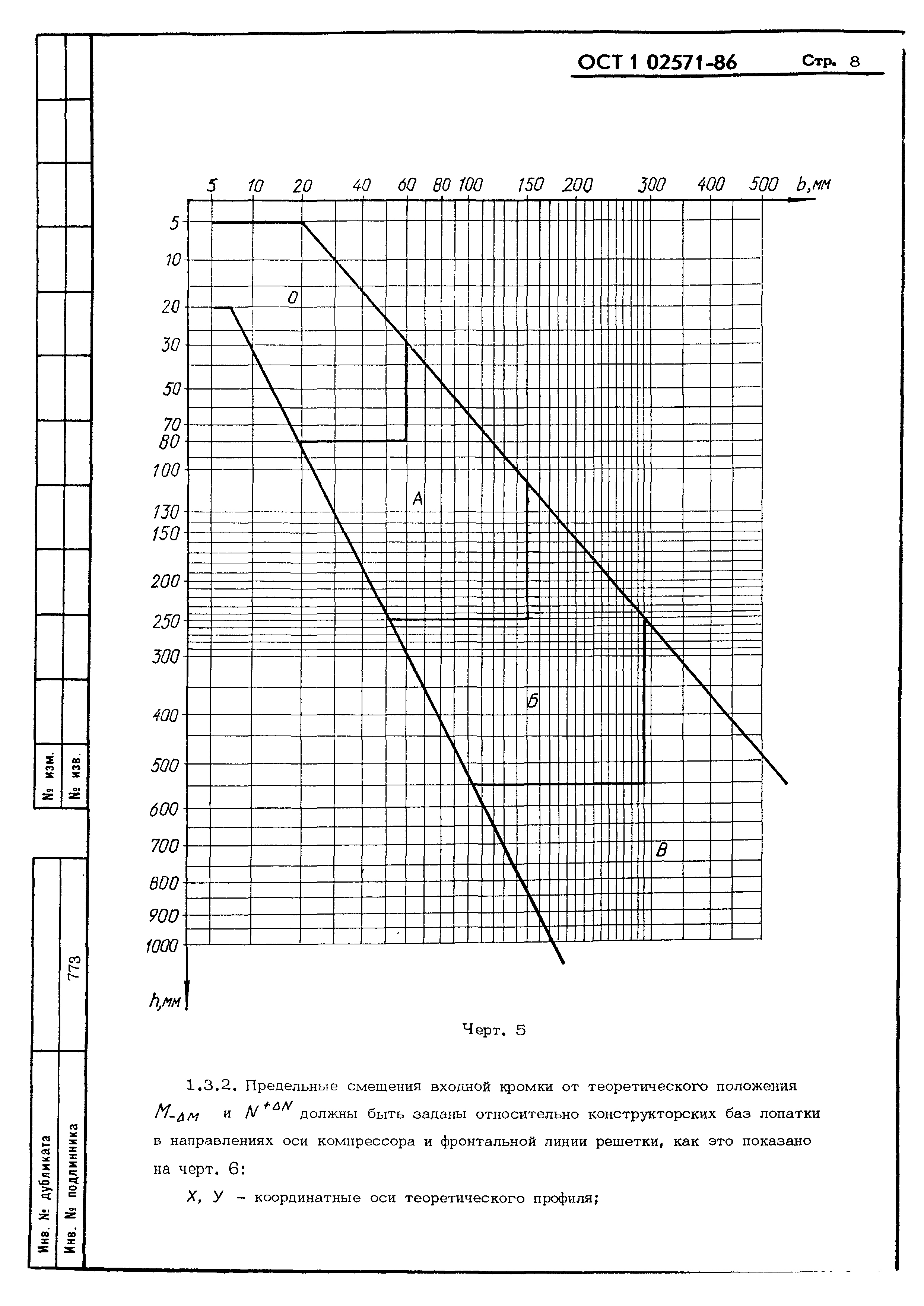 ОСТ 1 02571-86