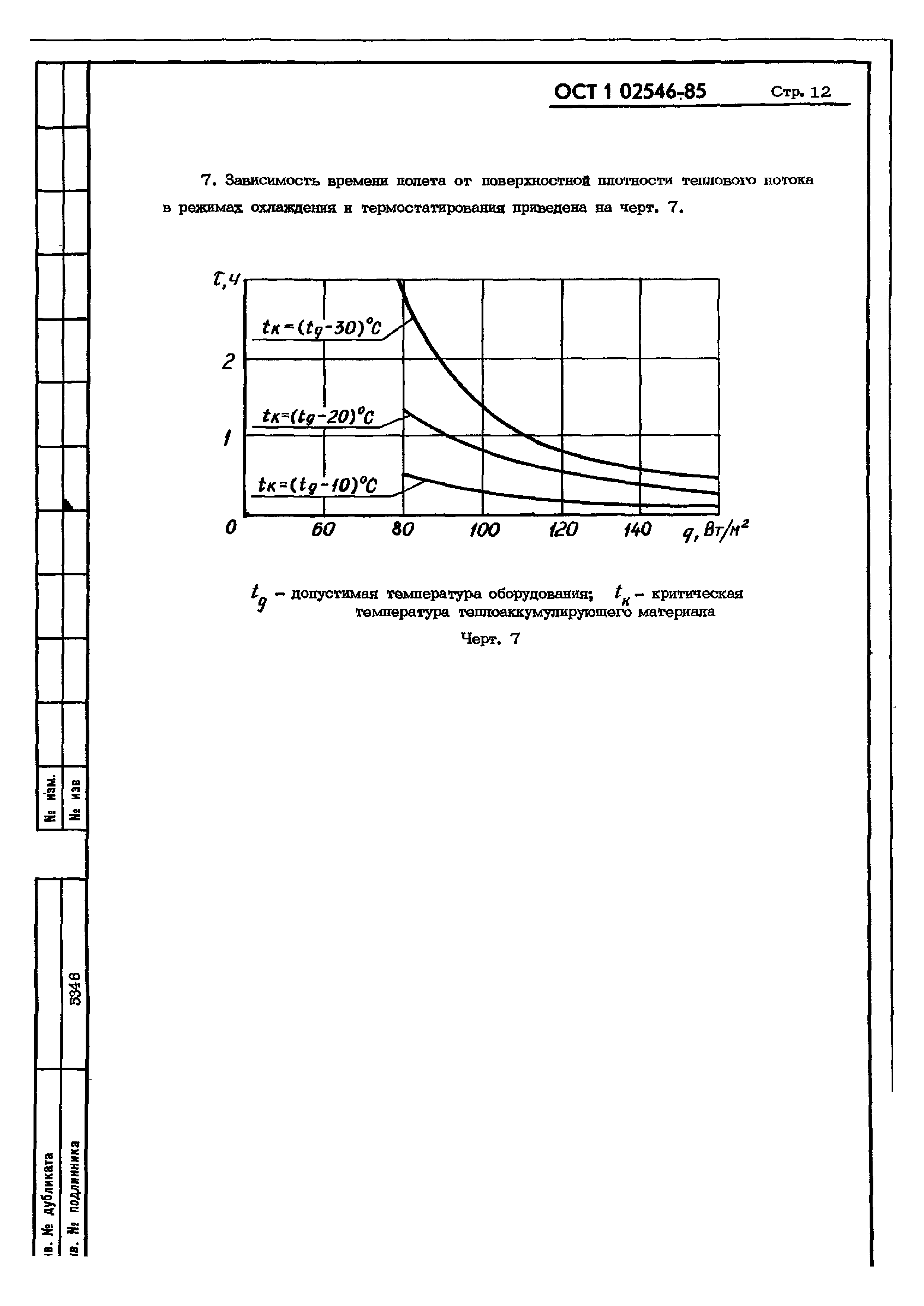 ОСТ 1 02546-85