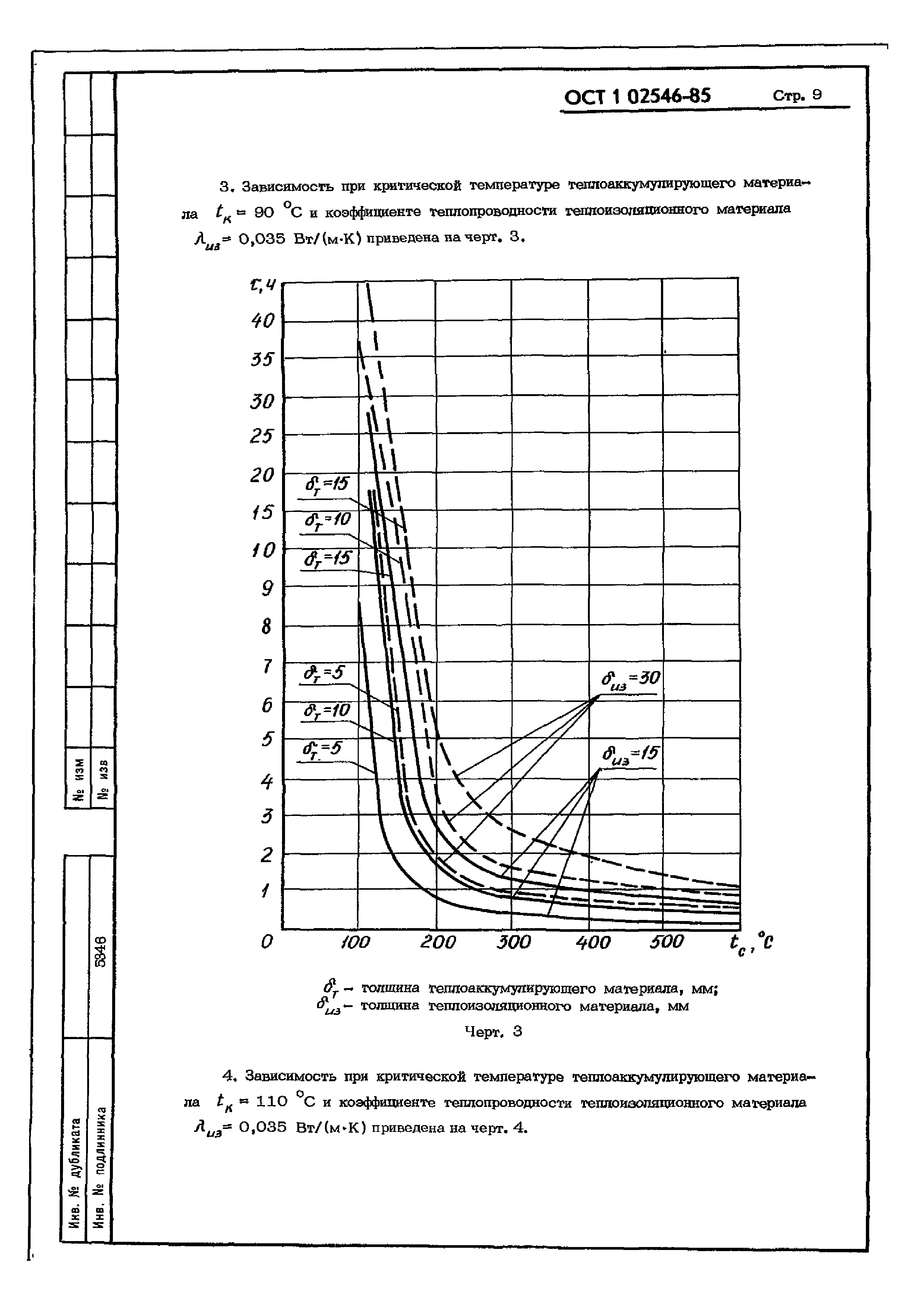 ОСТ 1 02546-85