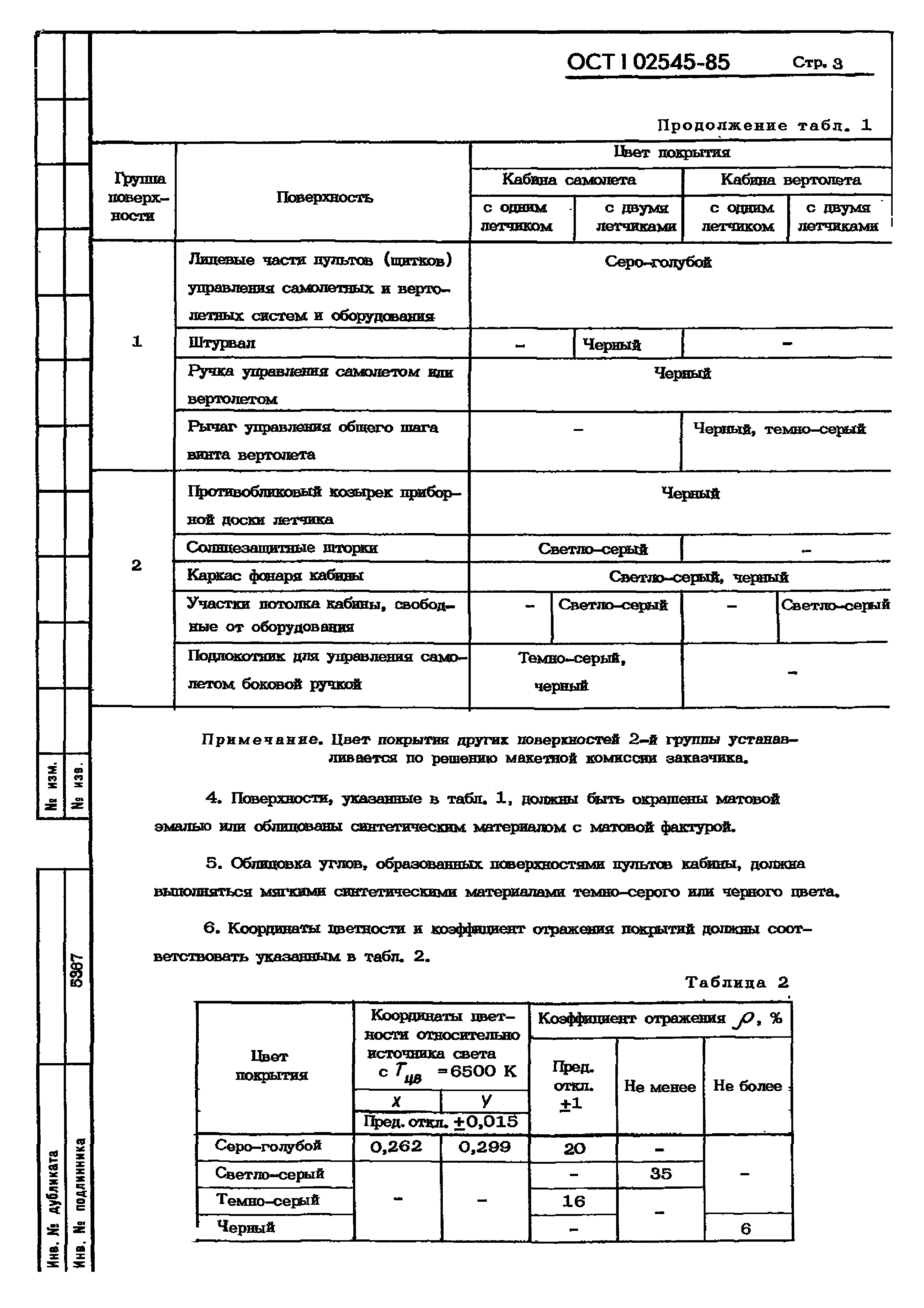 ОСТ 1 02545-85