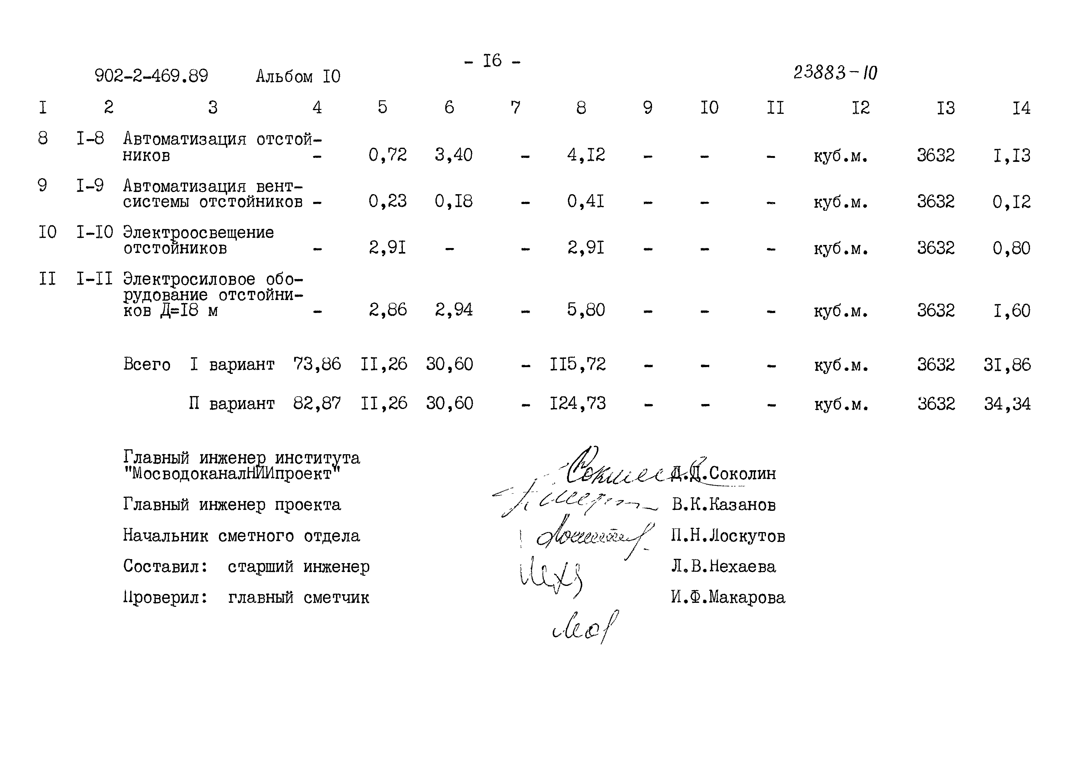 Типовой проект 902-2-469.89